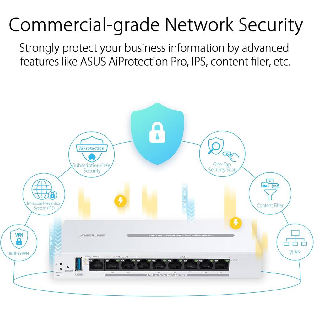 Commercial-grade Network Security

Strongly protect your business information by advanced features like ASUS AiProtection Pro, IPS, content filter, etc.

- AiProtection
- Subscription-Free Security
- One-Tap Security Scan
- Intrusion Prevention System (IPS)
- Content Filter
- Built-in VPN
- VLAN