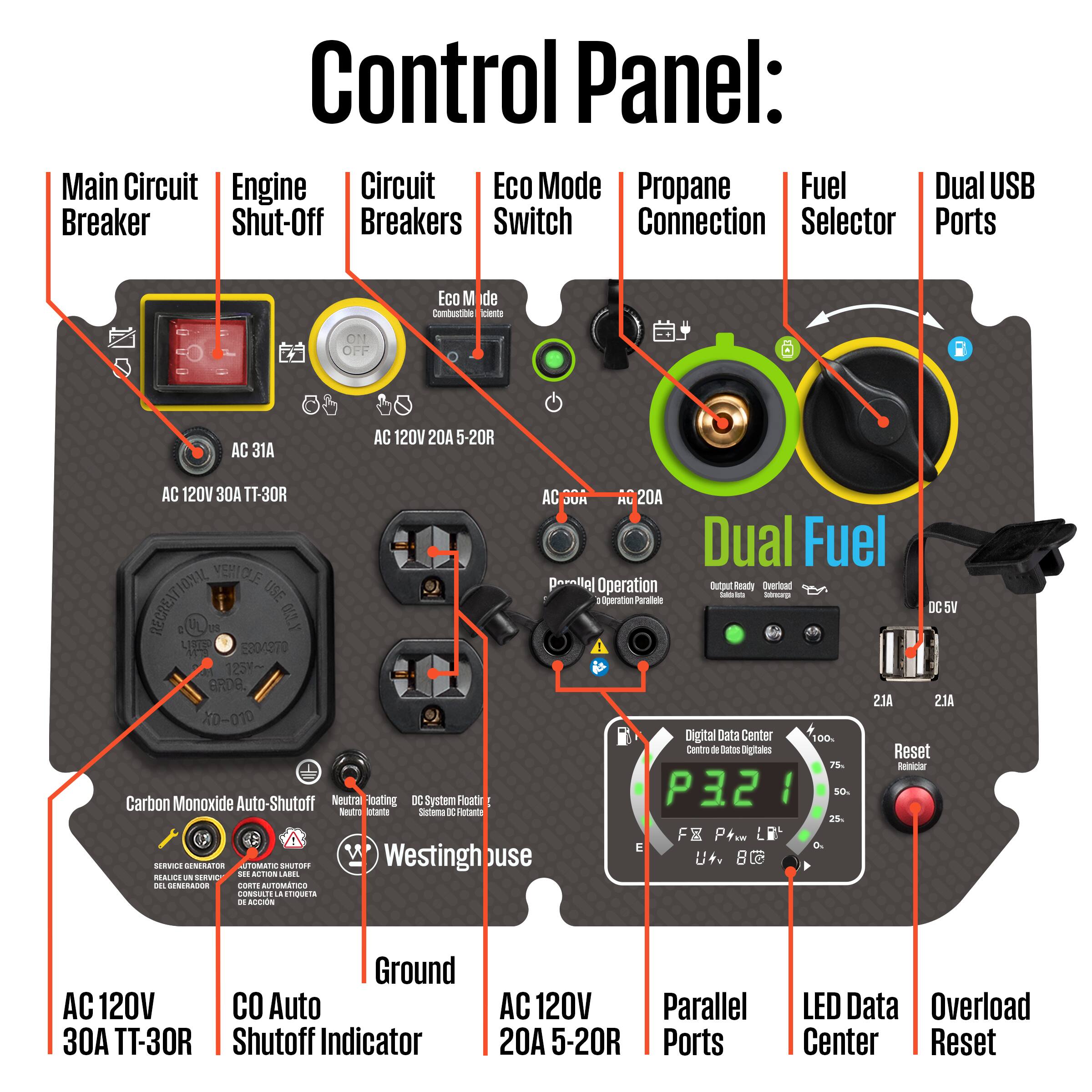 Control Panel:  
- Main Circuit Breaker  
- Engine Shut-Off  
- Circuit Breakers  
- Eco Mode Switch  
- Propane Connection  
- Fuel Selector  
- Dual USB Ports  
- AC 31A  
- AC 120V 20A 5-20R  
- AC 120V 30A TT-30R  
- Dual Fuel Parallel Operation  
- Overload Ready  
- Recreation Use Operation Parallel  
- DC 5V  
- LED Data Center  
- Reset  
- Carbon Monoxide Auto-Shutoff  
- Neutral Floating DC System Floatante  
- Ground  
- AC 120V 30A TT-30R  
- CO Auto Shut-off Indicator  
- AC 120V 20A 5-20R Ports  
- Parallel Ports  
- Digital Data Center  
- Overload Center Reset
