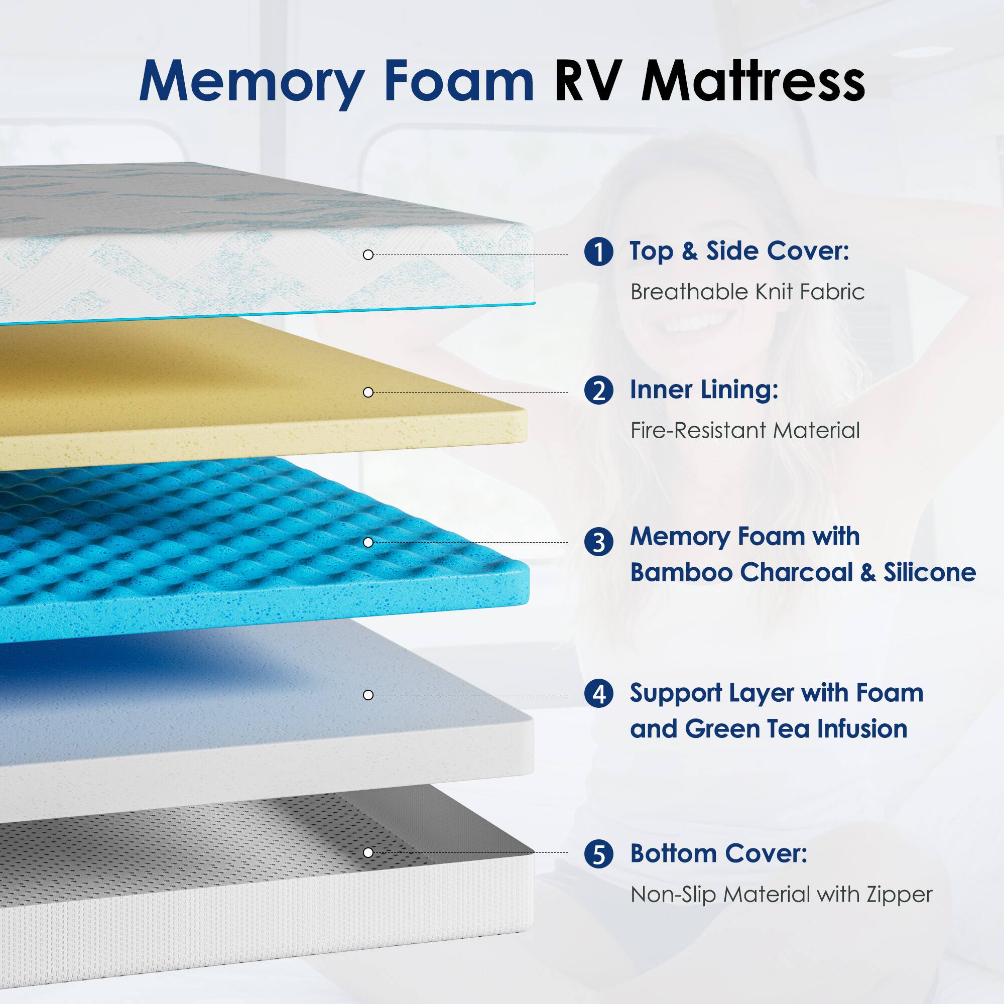 Memory Foam RV Mattress

1. Top & Side Cover: Breathable Knit Fabric
2. Inner Lining: Fire-Resistant Material
3. Memory Foam with Bamboo Charcoal & Silicone
4. Support Layer with Foam and Green Tea Infusion
5. Bottom Cover: Non-Slip Material with Zipper