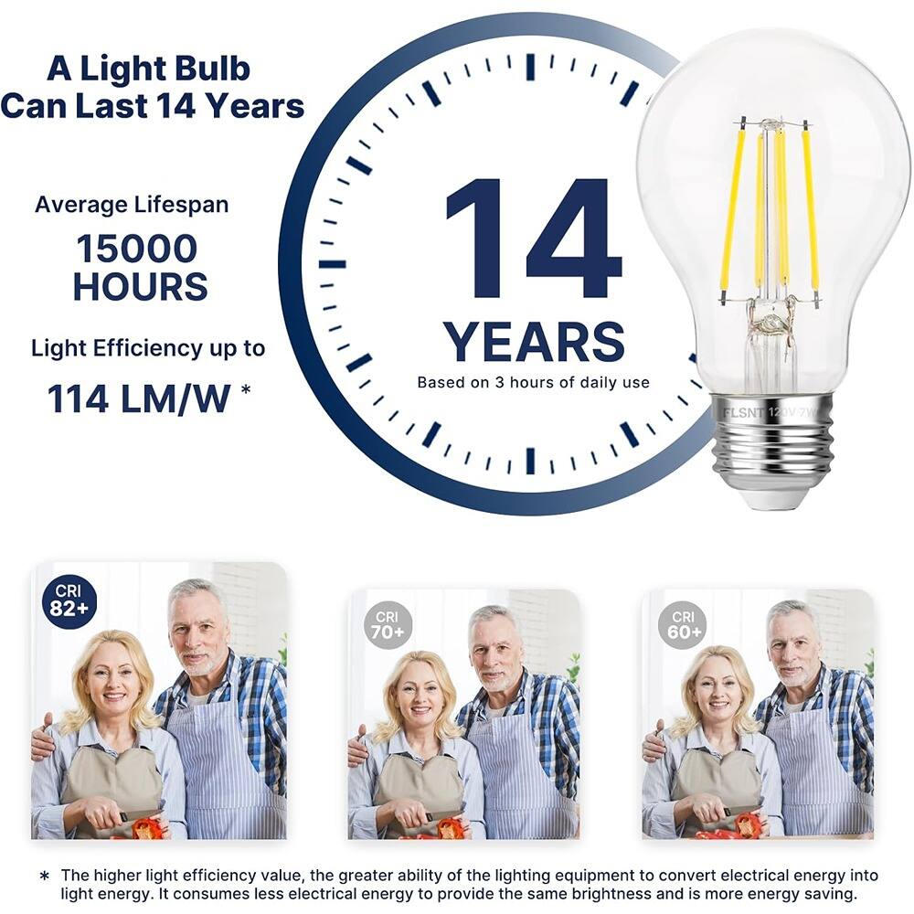 A Light Bulb Can Last 14 Years

Average Lifespan  
15000 HOURS

Light Efficiency up to  
114 LM/W *

14 YEARS  
Based on 3 hours of daily use

CRI 82+  
CRI 70+  
CRI 60+

* The higher light efficiency value, the greater ability of the lighting equipment to convert electrical energy into light energy. It consumes less electrical energy to provide the same brightness and is more energy saving.