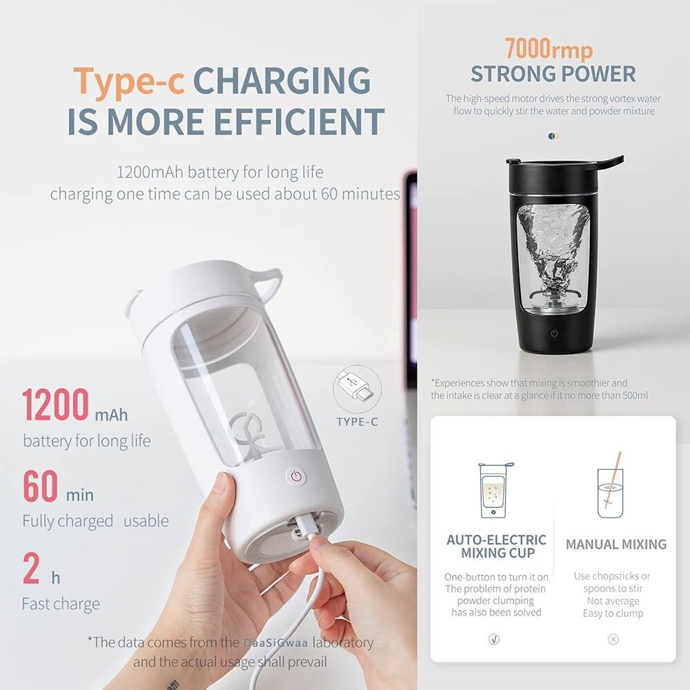 **Type-c CHARGING IS MORE EFFICIENT**

- 1200mAh battery for long life
- charging one time can be used about 60 minutes

**7000rpm STRONG POWER**

- The high-speed motor drives the strong vortex water flow to quickly stir the water and powder mixture

**1200 mAh battery for long life**

- Fully charged usable 60 min
- Fast charge TYPE-C

*Experiences show that mixing is smoother and the intake is clear at a glance if it no more than 500ml*

**AUTO-ELECTRIC MIXING CUP**

- One-button to turn it on
- The problem of protein powder clumping has also been solved

**MANUAL MIXING**

- Use chopsticks or spoons to stir
- Not average
- Easy to clump

*The data comes from the DuaSiGwaa laboratory and the actual usage shall prevail*