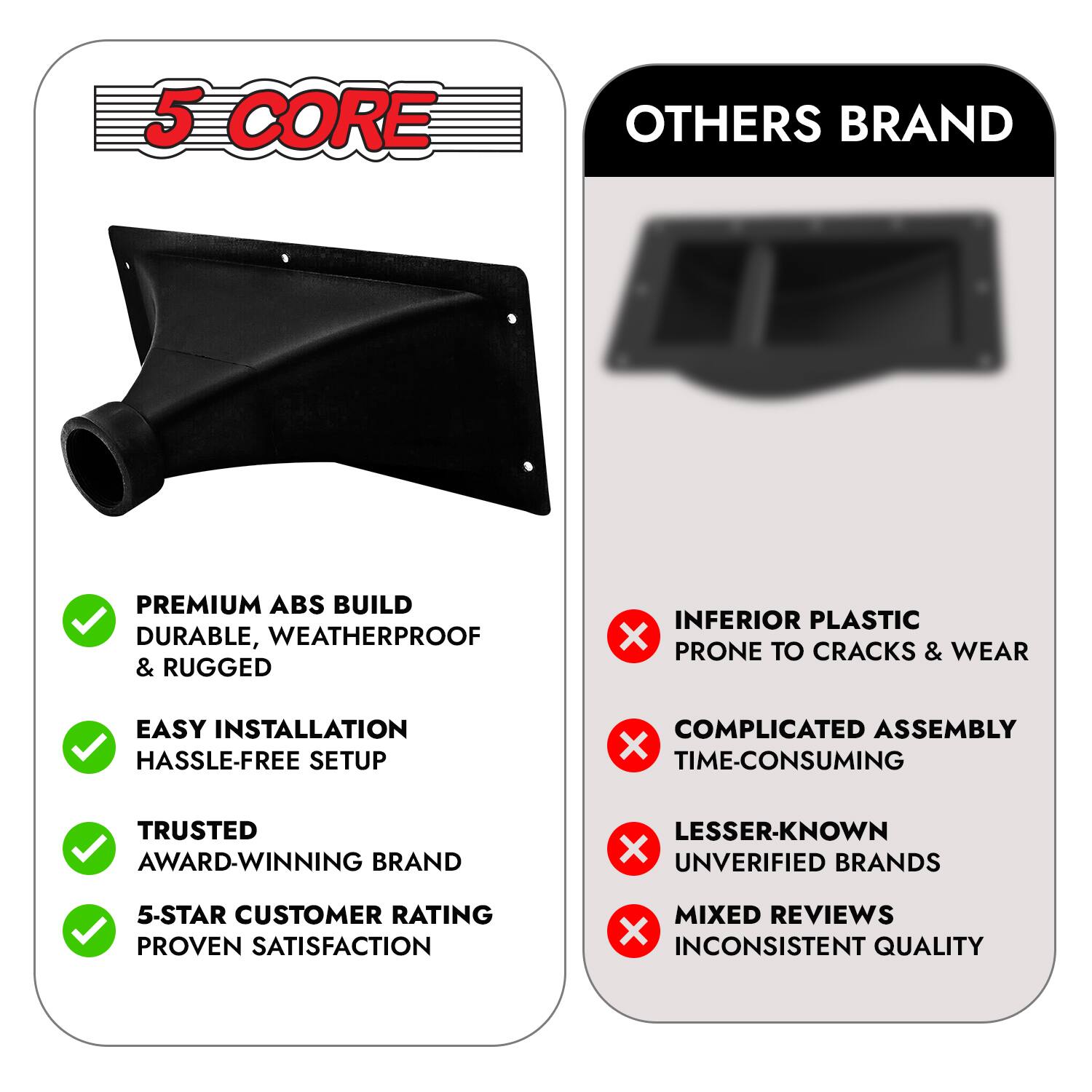 **5 CORE**

- PREMIUM ABS BUILD
  - DURABLE, WEATHERPROOF & RUGGED

- EASY INSTALLATION
  - HASSLE-FREE SETUP

- TRUSTED
  - AWARD-WINNING BRAND

- 5-STAR CUSTOMER RATING
  - PROVEN SATISFACTION

**OTHERS BRAND**

- INFERIOR PLASTIC
  - PRONE TO CRACKS & WEAR

- COMPLICATED ASSEMBLY
  - TIME-CONSUMING

- LESSER-KNOWN
  - UNVERIFIED BRANDS

- MIXED REVIEWS
  - INCONSISTENT QUALITY