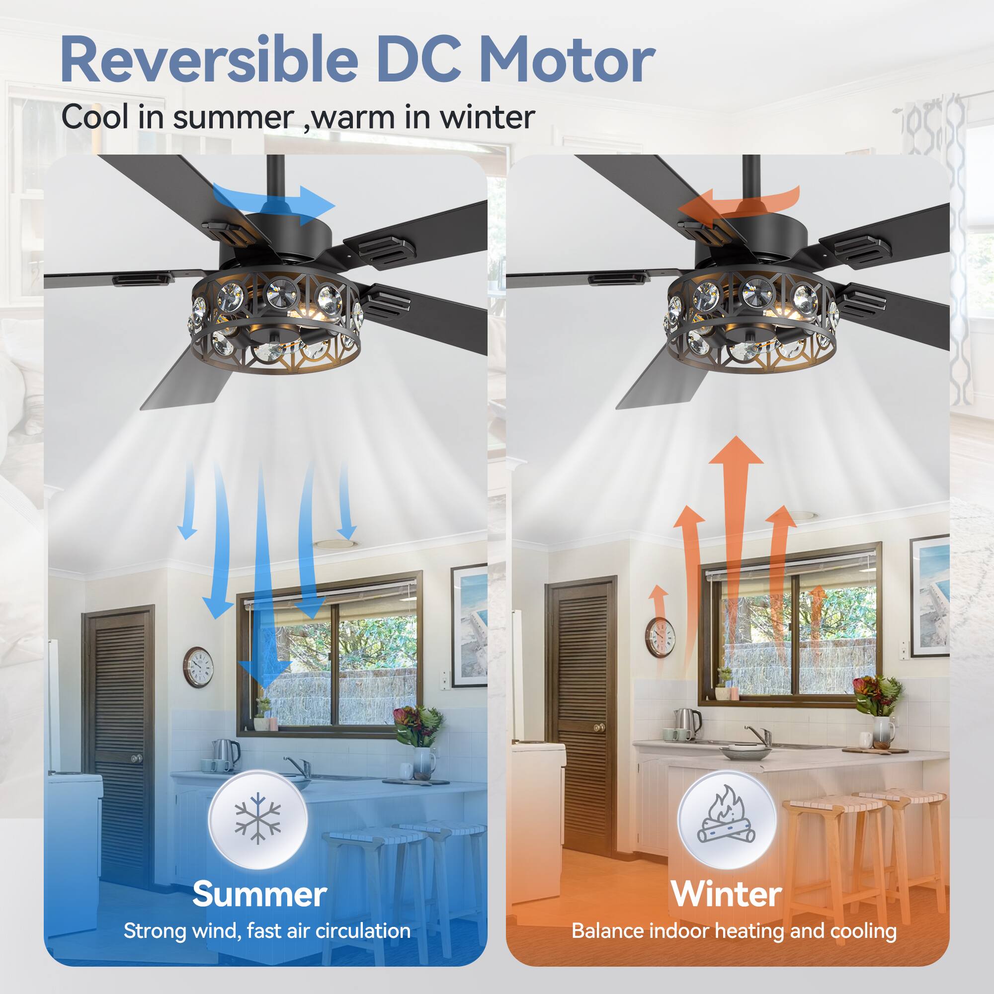 Reversible DC Motor
Cool in summer, warm in winter

Summer
Strong wind, fast air circulation

Winter
Balance indoor heating and cooling
