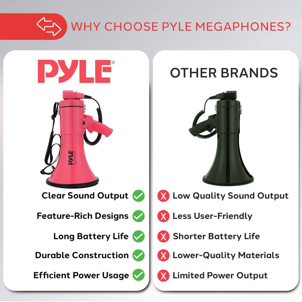 WHY CHOOSE PYLE MEGAPHONES?

PYLE
- Clear Sound Output ✓
- Feature-Rich Designs ✓
- Long Battery Life ✓
- Durable Construction ✓
- Efficient Power Usage ✓

OTHER BRANDS
- Low Quality Sound Output ✗
- Less User-Friendly ✗
- Shorter Battery Life ✗
- Lower-Quality Materials ✗
- Limited Power Output ✗