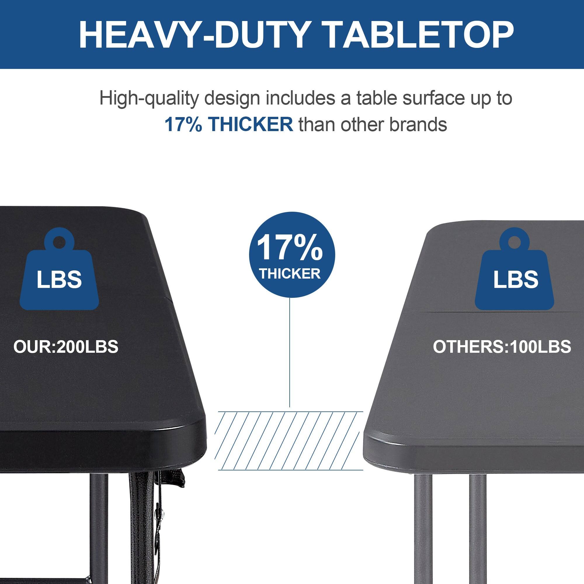 HEAVY-DUTY TABLETOP

High-quality design includes a table surface up to 17% THICKER than other brands

17% THICKER

OUR: 200LBS

OTHERS: 100LBS