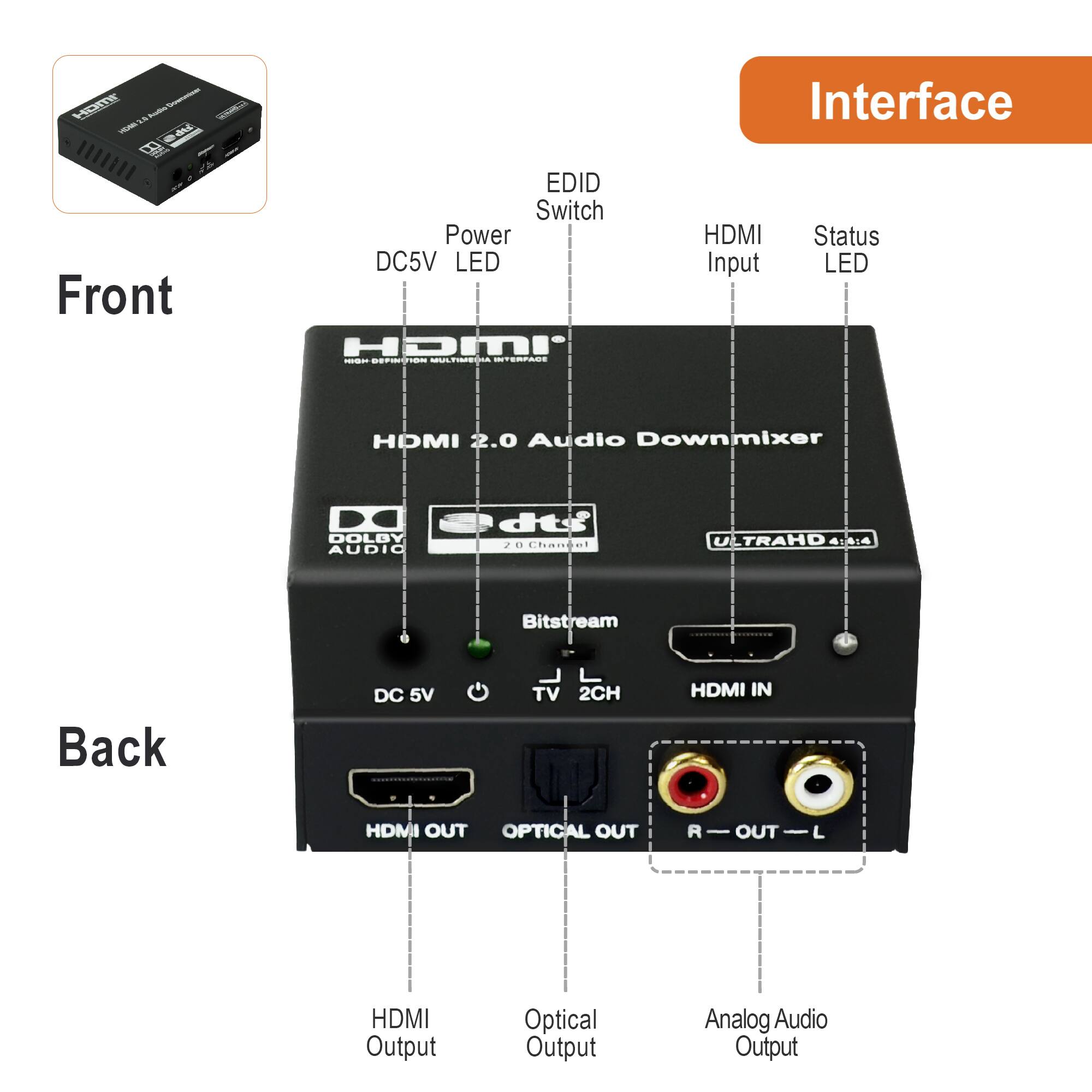 **Front**

- Power DC5V LED
- EDID Switch
- HDMI Input
- Status LED
- HDMI 2.0 Audio Downmixer
- DOLBY AUDIO
- dts
- ULTRAHD 4K
- Bitstream
- TV 2CH

**Back**

- HDMI OUT
- OPTICAL OUT
- R OUT L OUT
- HDMI Output
- Optical Output
- Analog Audio Output