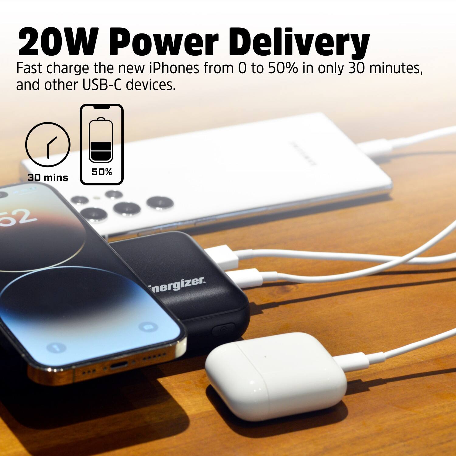 20W Power Delivery: Fast charge the new iPhones from 0 to 50% in only 30 minutes, and other USB-C devices. 30 mins 50% 52 nergizer. 1.