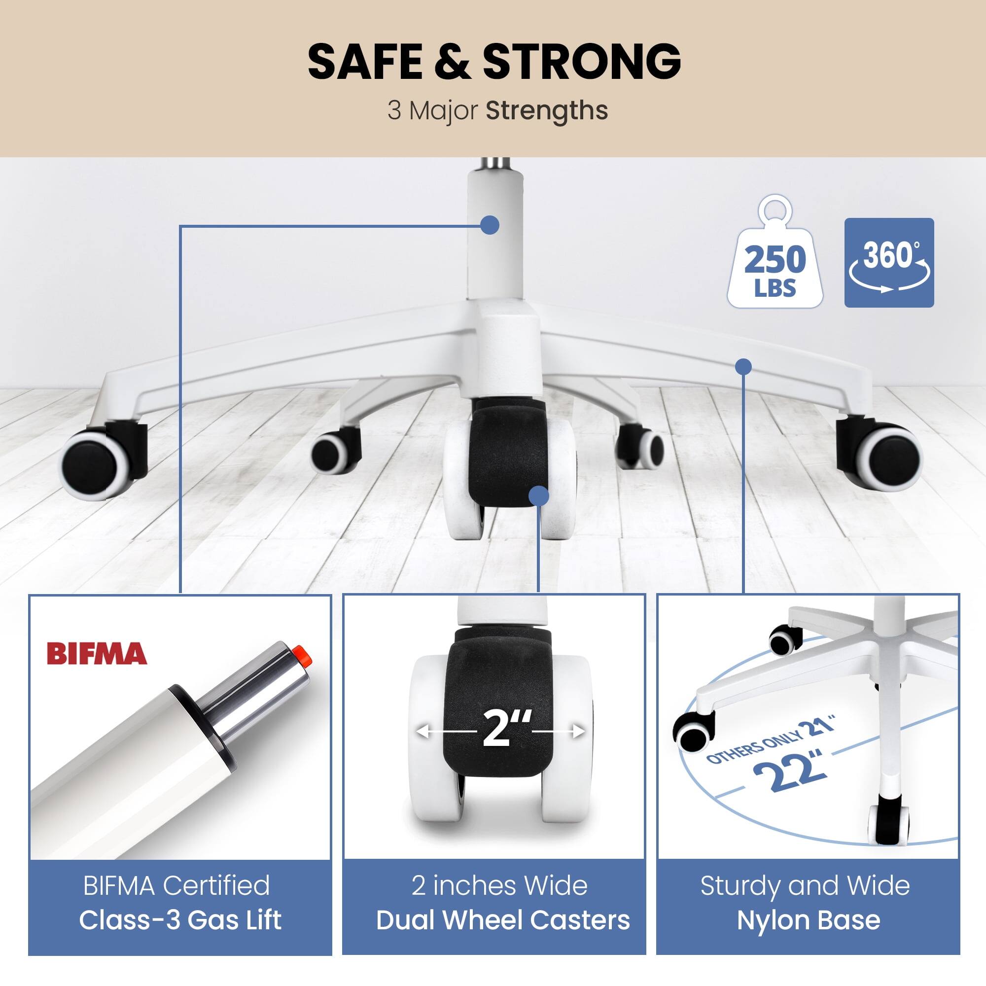 SAFE & STRONG  
3 Major Strengths

- 250 LBS
- 360°
- BIFMA Certified Class-3 Gas Lift
- 2 inches Wide Dual Wheel Casters
- Sturdy and Wide Nylon Base

2" ONLY  
21" OTHERS 22"