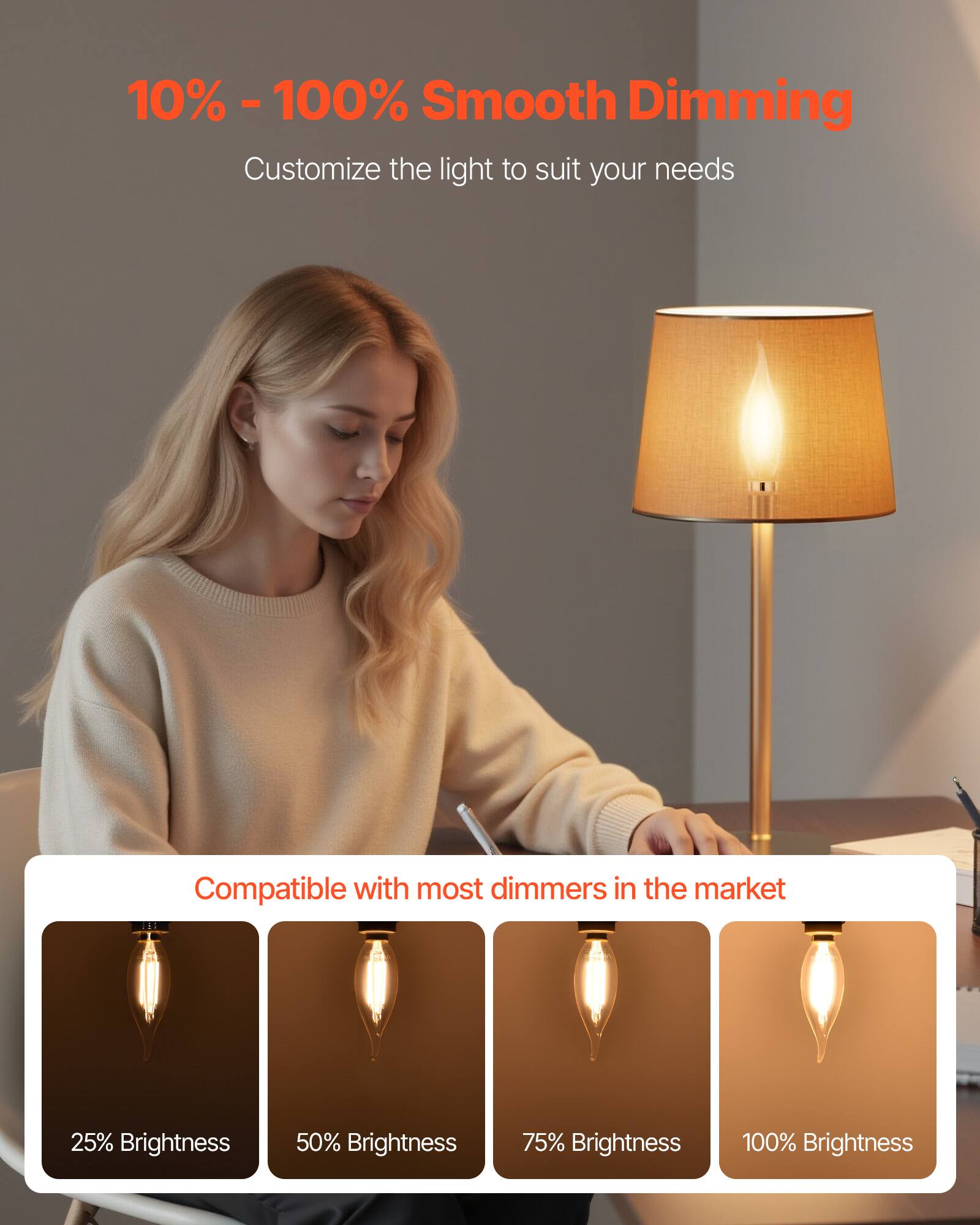 10% - 100% Smooth Dimming  
Customize the light to suit your needs  

Compatible with most dimmers in the market  

25% Brightness  
50% Brightness  
75% Brightness  
100% Brightness