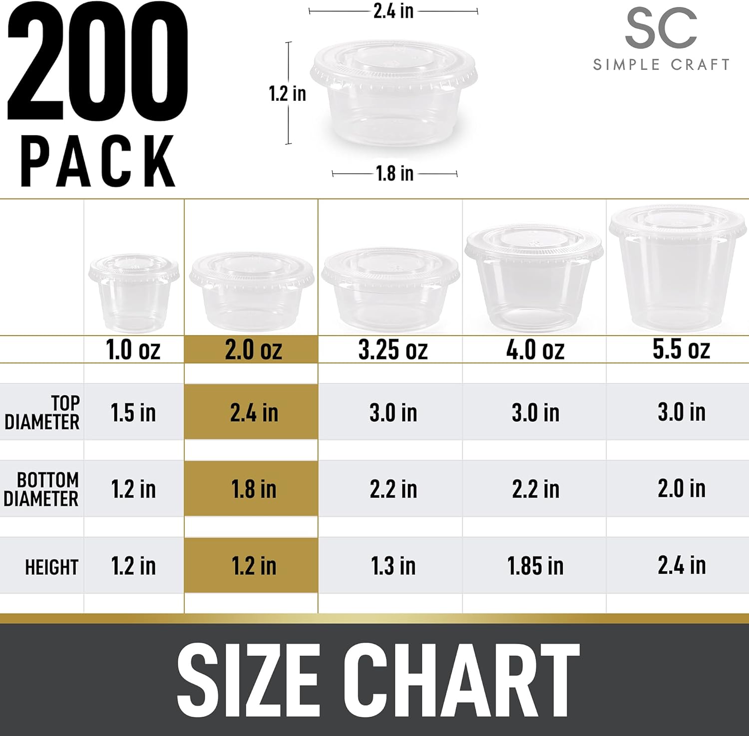200 PACK

SC SIMPLE CRAFT

SIZE CHART

| SIZE | TOP DIAMETER | BOTTOM DIAMETER | HEIGHT |
|------|-------------|----------------|--------|
| 1.0 oz | 1.5 in | 1.2 in | 1.2 in |
| 2.0 oz | 2.4 in | 1.8 in | 1.2 in |
| 3.25 oz | 3.0 in | 2.2 in | 1.3 in |
| 4.0 oz | 3.0 in | 2.2 in | 1.85 in |
| 5.5 oz | 3.0 in | 2.0 in | 2.4 in |