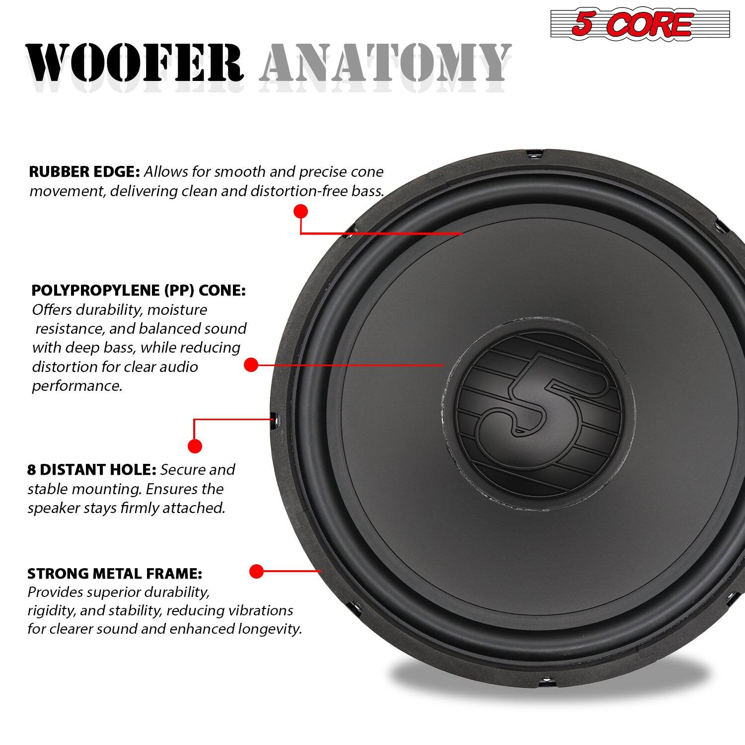 5 CORE
WOOFER ANATOMY

RUBBER EDGE: Allows for smooth and precise cone movement, delivering clean and distortion-free bass.

POLYPROPYLENE (PP) CONE: Offers durability, moisture resistance, and balanced sound with deep bass, while reducing distortion for clear audio performance.

8 DISTANT HOLE: Secure and stable mounting. Ensures the speaker stays firmly attached.

STRONG METAL FRAME: Provides superior durability, rigidity, and stability, reducing vibrations for clearer sound and enhanced longevity.