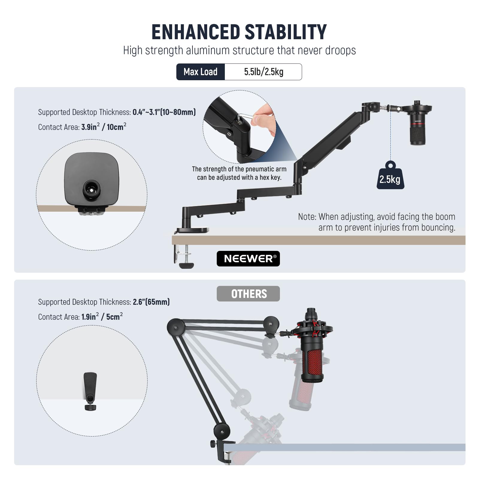 ENHANCED STABILITY  
High strength aluminum structure that never droops  
Max Load: 5.5lb/2.5kg  

Supported Desktop Thickness: 0.4"-3.1" (10-80mm)  
Contact Area: 3.9in² / 10cm²  

The strength of the pneumatic arm can be adjusted with a hex key.  

Note: When adjusting, avoid facing the boom arm to prevent injuries from bouncing.  

NEEWER  

Supported Desktop Thickness: 2.6" (65mm)  
Contact Area: 1.9in² / 5cm²  

OTHERS