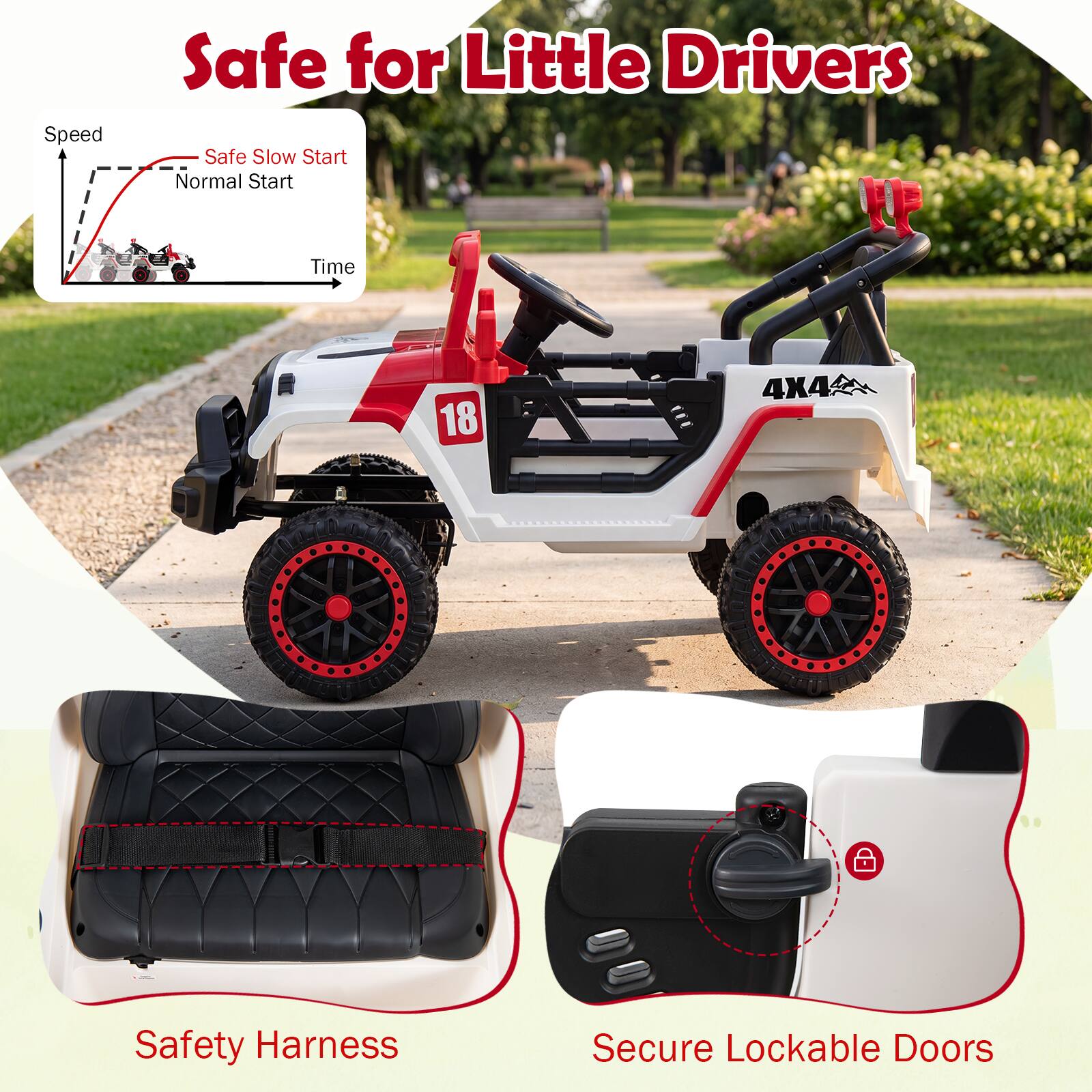 Safe for Little Drivers

Speed
- Safe Slow Start
- Normal Start

IP Time

18

4X4

Safety Harness

Secure Lockable Doors