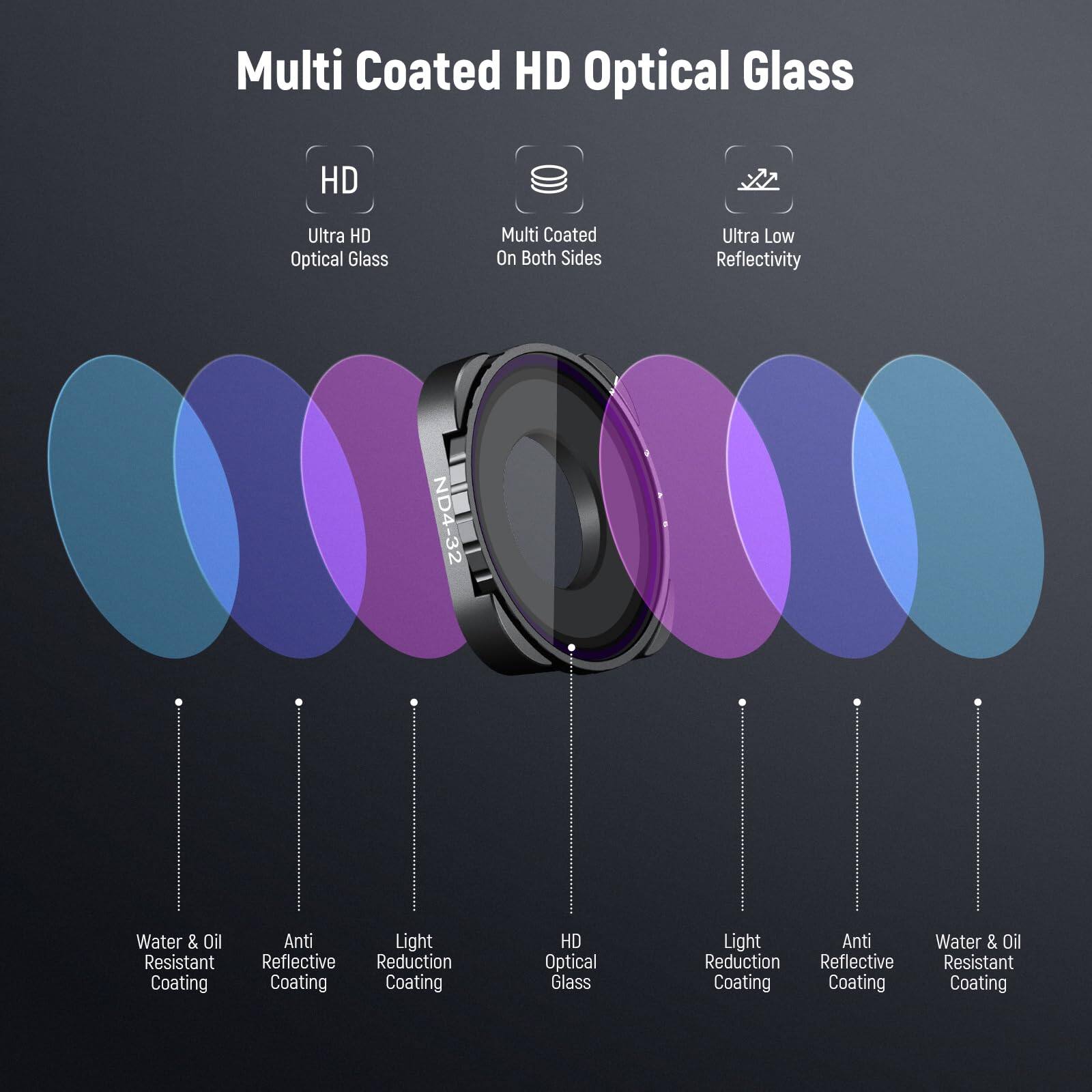 Multi Coated HD Optical Glass

- Ultra HD Optical Glass
- Multi Coated On Both Sides
- Ultra Low Reflectivity
- ND4-32
- Water & Oil Resistant Coating
- Anti Reflective Coating
- Light Reduction Coating