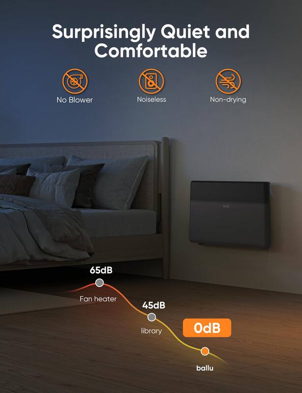 Surprisingly Quiet and Comfortable

- No Blower
- Noiseless
- Non-drying

65dB Fan heater  
45dB library  
0dB ballu
