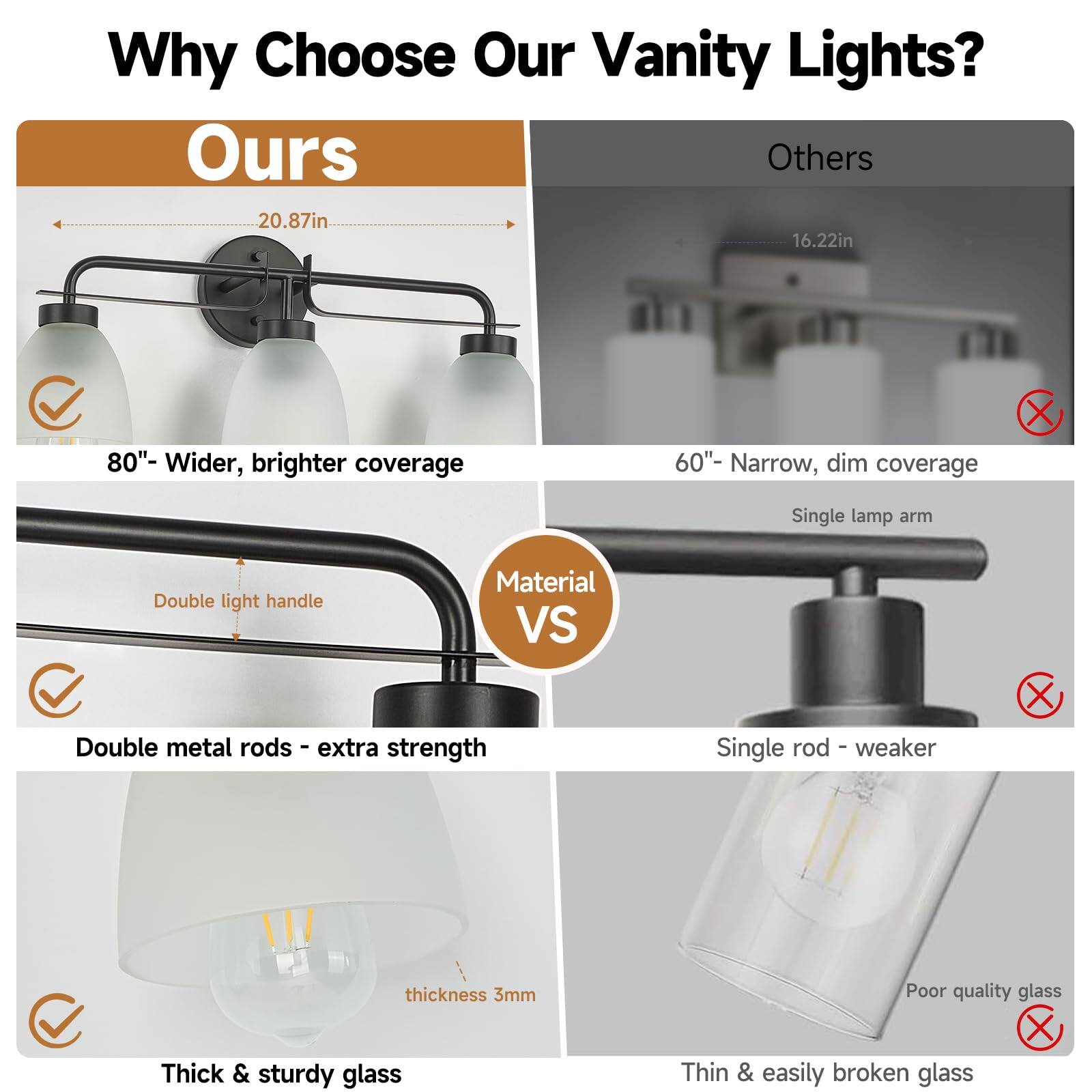 Why Choose Our Vanity Lights?

**Ours**  
- 20.87in  
- 80" - Wider, brighter coverage  
- Double light handle  
- Double metal rods - extra strength  
- Thick & sturdy glass (thickness 3mm)

**Others**  
- 16.22in  
- 60" - Narrow, dim coverage  
- Single lamp arm  
- Single rod - weaker  
- Poor quality glass  
- Thin & easily broken glass