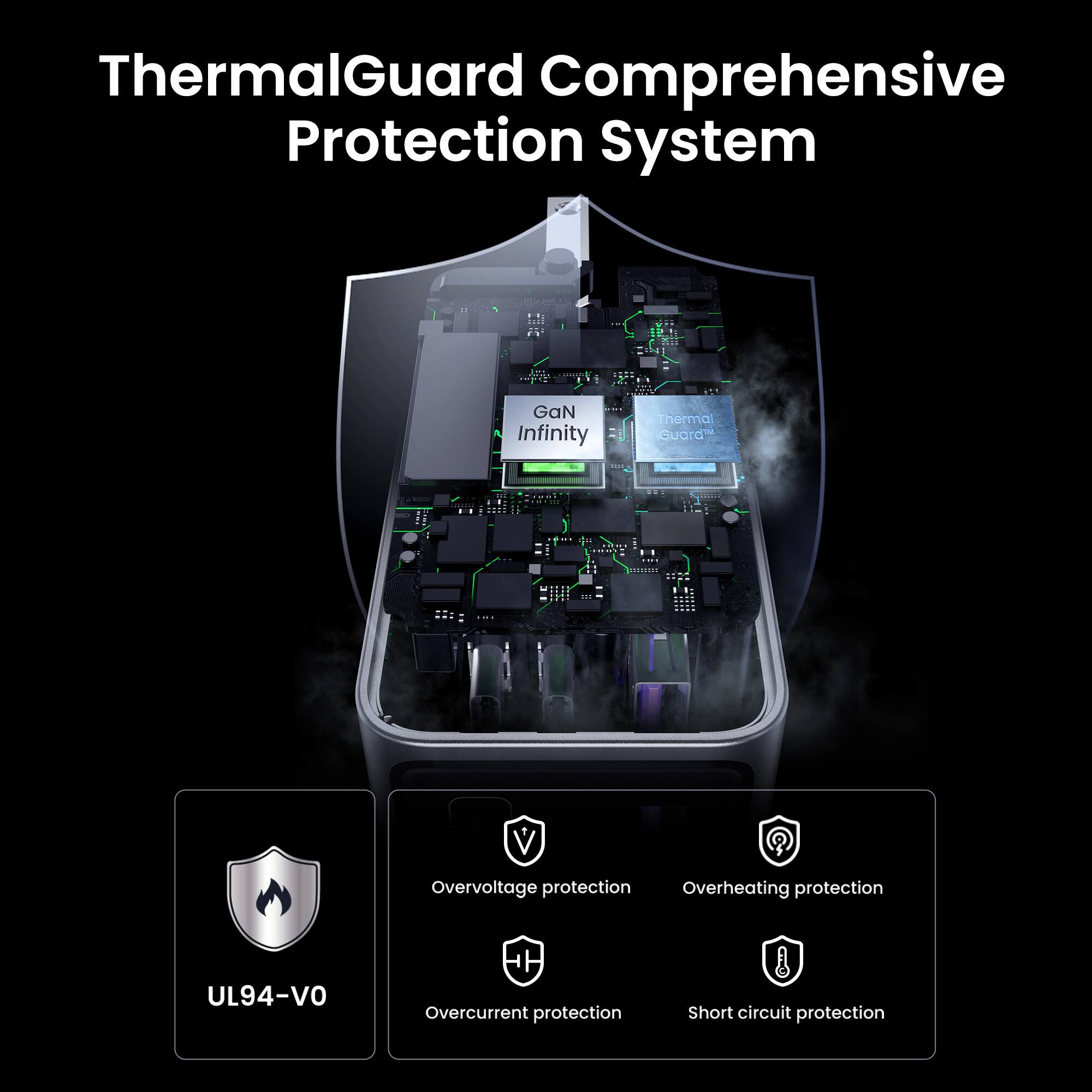 ThermalGuard Comprehensive Protection System

GaN Infinity ThermalGuard V0

Overvoltage protection
Overheating protection
Overcurrent protection
Short circuit protection

UL94-VO