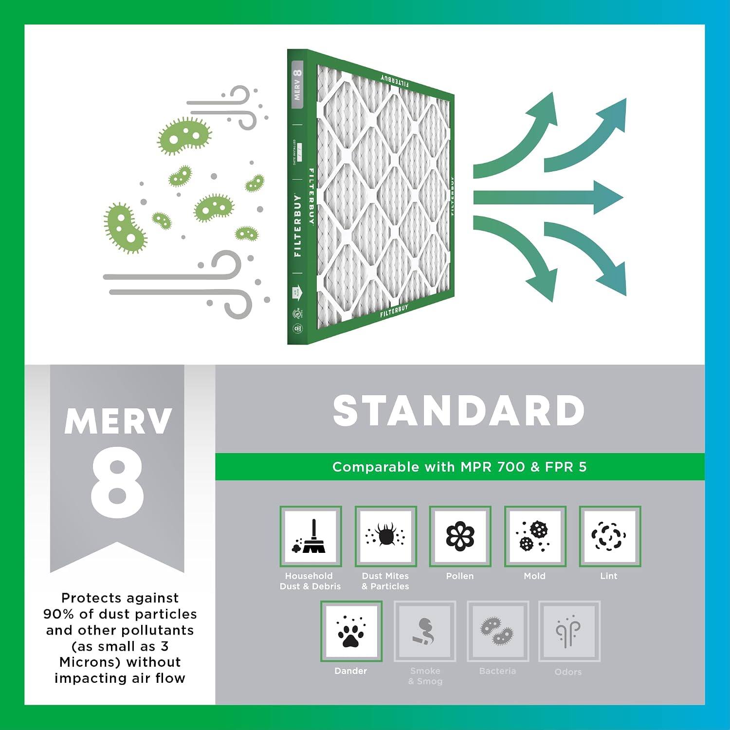 CO MERY AnAuSIUA FILTERBUY FILTERBUY TEI FILTERRIT MERV 8 STANDARD Comparable with MPR 700 & FPR 5 Protects against 90% of dust particles and other pollutants (as small as 3 Microns) without impacting air flow Household Dust Mites Pollen Mold Dust & Debris S Particles Dander Smoke Bacteria Odors & Smog Lint