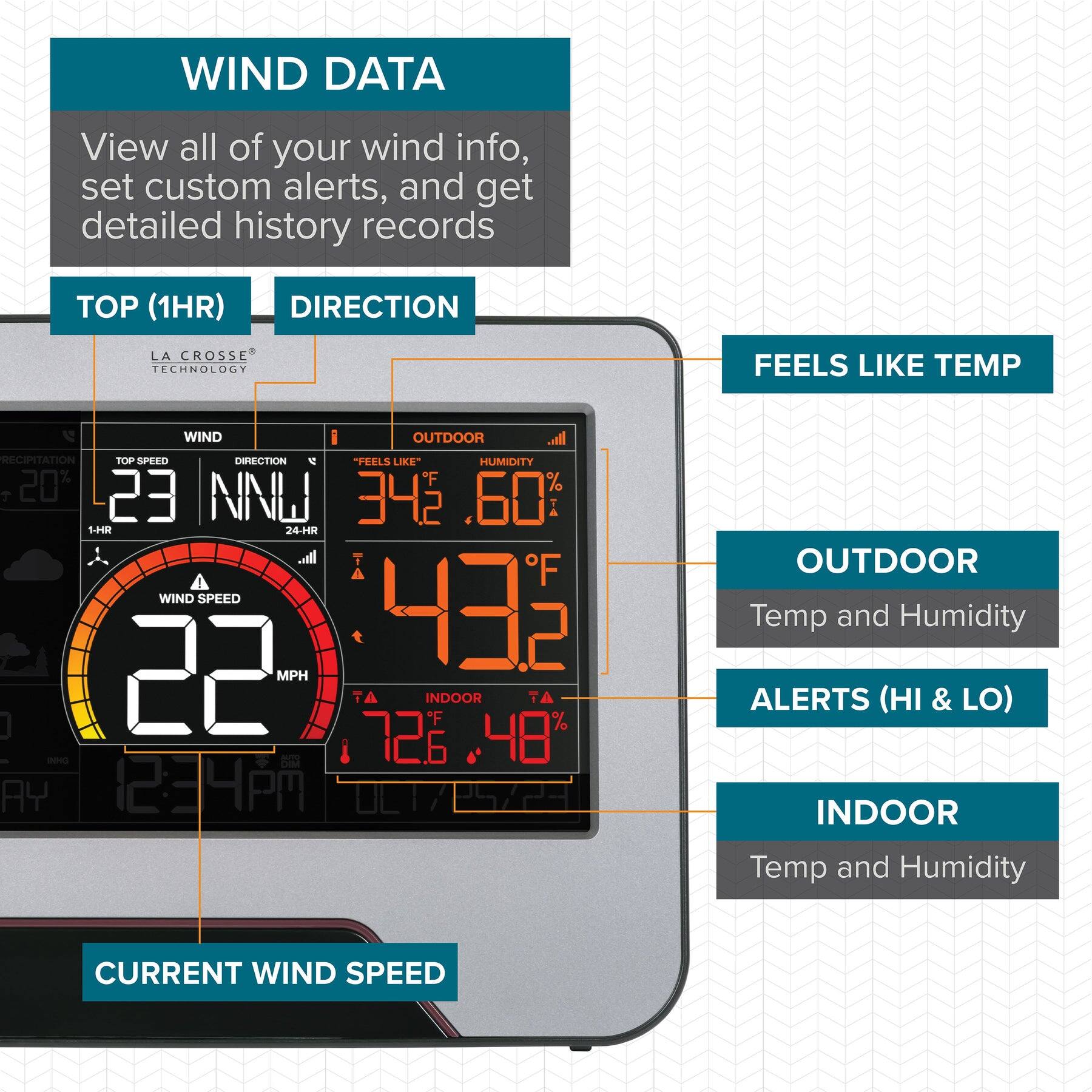 **WIND DATA**

View all of your wind info, set custom alerts, and get detailed history records

- **TOP (1HR)**
  - **DIRECTION**: NNW
  - **WIND SPEED**: 22 MPH
  - **FEELS LIKE TEMP**: 43°F
  - **OUTDOOR TEMP**: 23°F
  - **OUTDOOR HUMIDITY**: 60%
  - **INDOOR TEMP**: 72.6°F
  - **INDOOR HUMIDITY**: 48%

- **CURRENT WIND SPEED**

- **FEELS LIKE TEMP**

- **OUTDOOR**
  - Temp and Humidity

- **ALERTS (HI & LO)**

- **INDOOR**
  - Temp and Humidity