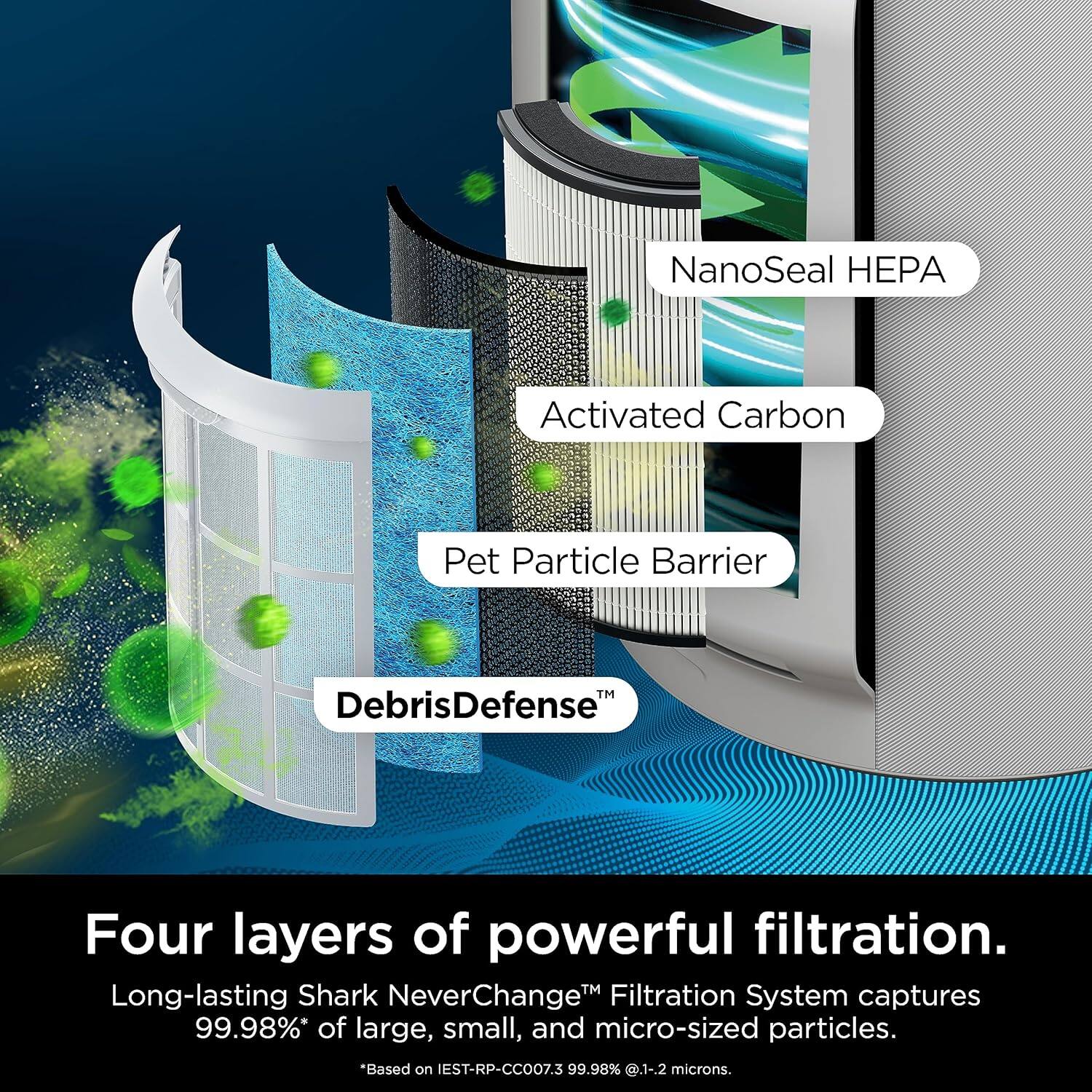 NanoSeal PA Activated Carbon Pet Particle Barrier™ DebrisDefense  
Four layers of powerful filtration.  
Long-lasting Shark NeverChange™ Filtration System captures 99.98%* of large, small, and micro-sized particles.  
"Based on IEST-RP-CC007.3 99.98% @ 0.1-.2 microns.

NanoSeal HEPA  
Activated Carbon  
Pet Particle Barrier  
DebrisDefense™

Four layers of powerful filtration.  
Long-lasting Shark NeverChange™ Filtration System captures 99.98%* of large, small, and micro-sized particles.  
*Based on IEST-RP-CC007.3 99.98% @ 0.1-.2 microns.