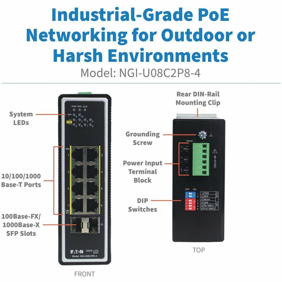 Industrial-Grade PoE Networking for Outdoor or Harsh Environments  
Model: NGI-U08C2P8-4  

System LEDs  
10/100/1000 Base-T Ports  
100Base-FX/ 1000Base-X SFP Slots  

Rear DIN-Rail Mounting Clip  
Grounding Screw  
Power Input Terminal Block  
DIP Switches  

PWR RPS ALM  
OFF ON  

PWE 2: RPS 3  
Storm DIP  
CoS 1 1  
P 100FX  
Switches  
P10 100FX  

TRIPP LITE  
E.T-N  
Model NGI-UDBC2PS-4  

TOP FRONT