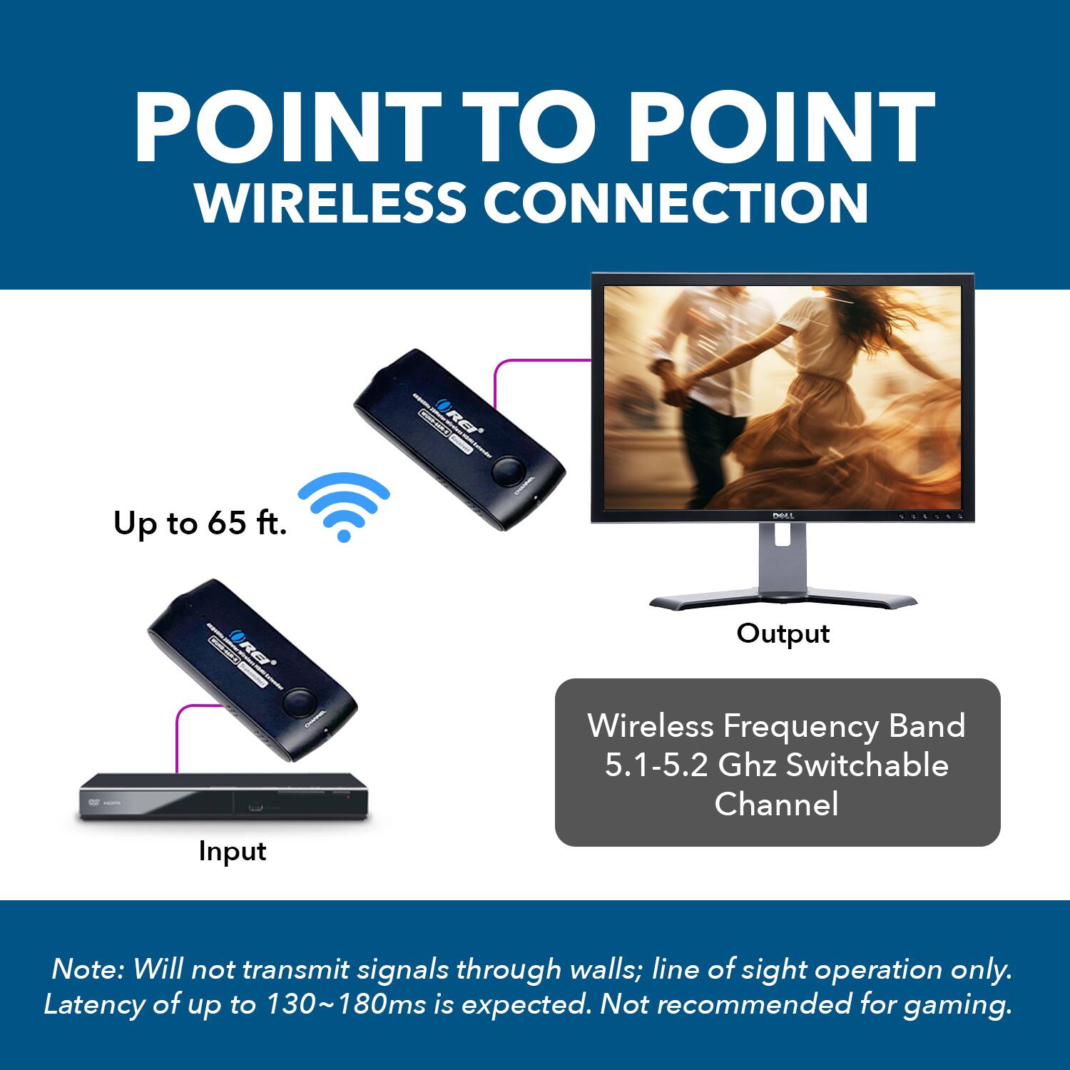 POINT TO POINT WIRELESS CONNECTION

Up to 65 ft.
Input
Output
Wireless Frequency Band 5.1-5.2 Ghz Switchable Channel

Note: Will not transmit signals through walls; line of sight operation only. Latency of up to 130~180ms is expected. Not recommended for gaming.