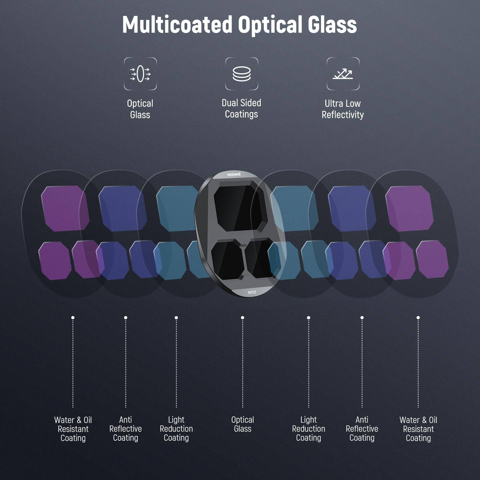 Multicoated Optical Glass Optical Glass Dual Sided Coatings Ultra Low Reflectivity NOS Water & Oil Resistant Coating Anti Light Reflective Reduction Coating Coating Optical Glass Light Reduction Coating Anti Reflective Coating Water & Oil Resistant Coating