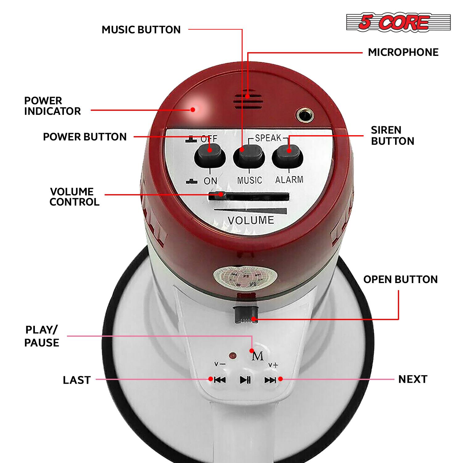 - MUSIC BUTTON
- 5 CORE
- MICROPHONE
- POWER INDICATOR
- POWER BUTTON (OFF/ON)
- VOLUME CONTROL
- SPEAK (MUSIC/ALARM)
- SIREN BUTTON
- OPEN BUTTON
- PLAY/PAUSE
- LAST
- NEXT