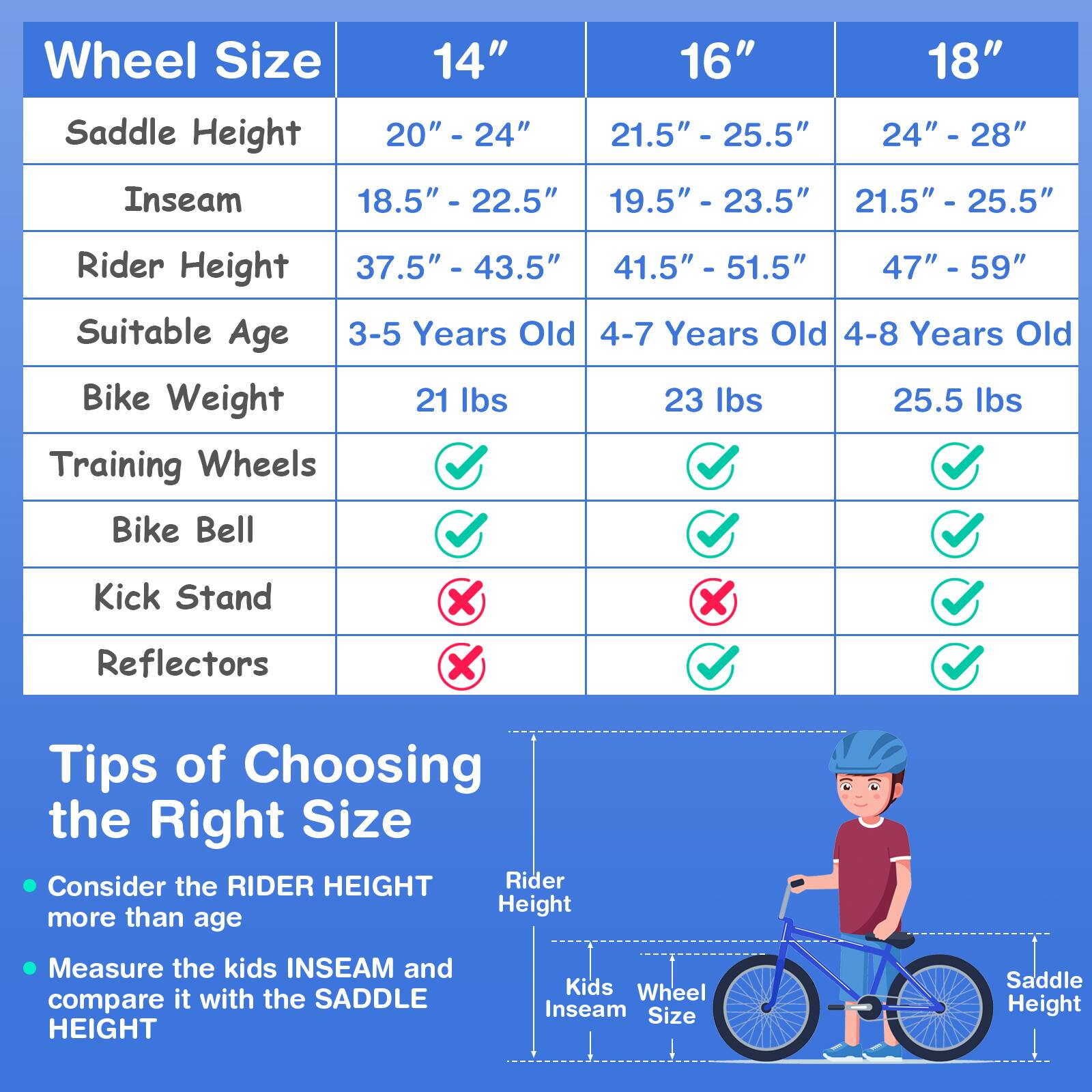 Wheel Size 14" 16" 18"  
Saddle Height 20" - 24" 21.5" - 25.5" 24" - 28"  
Inseam 18.5" - 22.5" 19.5" - 23.5" 21.5" - 25.5"  
Rider Height 37.5" - 43.5" 41.5" - 51.5" 47" - 59"  
Suitable Age 3-5 Years Old 4-7 Years Old 4-8 Years Old  
Bike Weight 21 lbs 23 lbs 25.5 lbs  
Training Wheels ✔️ ✔️ ✔️  
Bike Bell ✔️ ✔️ ✔️  
Kick Stand ❌ ❌ ✔️  
Reflectors ❌ ✔️ ✔️  

Tips of Choosing the Right Size  
- Consider the RIDER HEIGHT more than age  
- Measure the kids INSEAM and compare it with the SADDLE HEIGHT