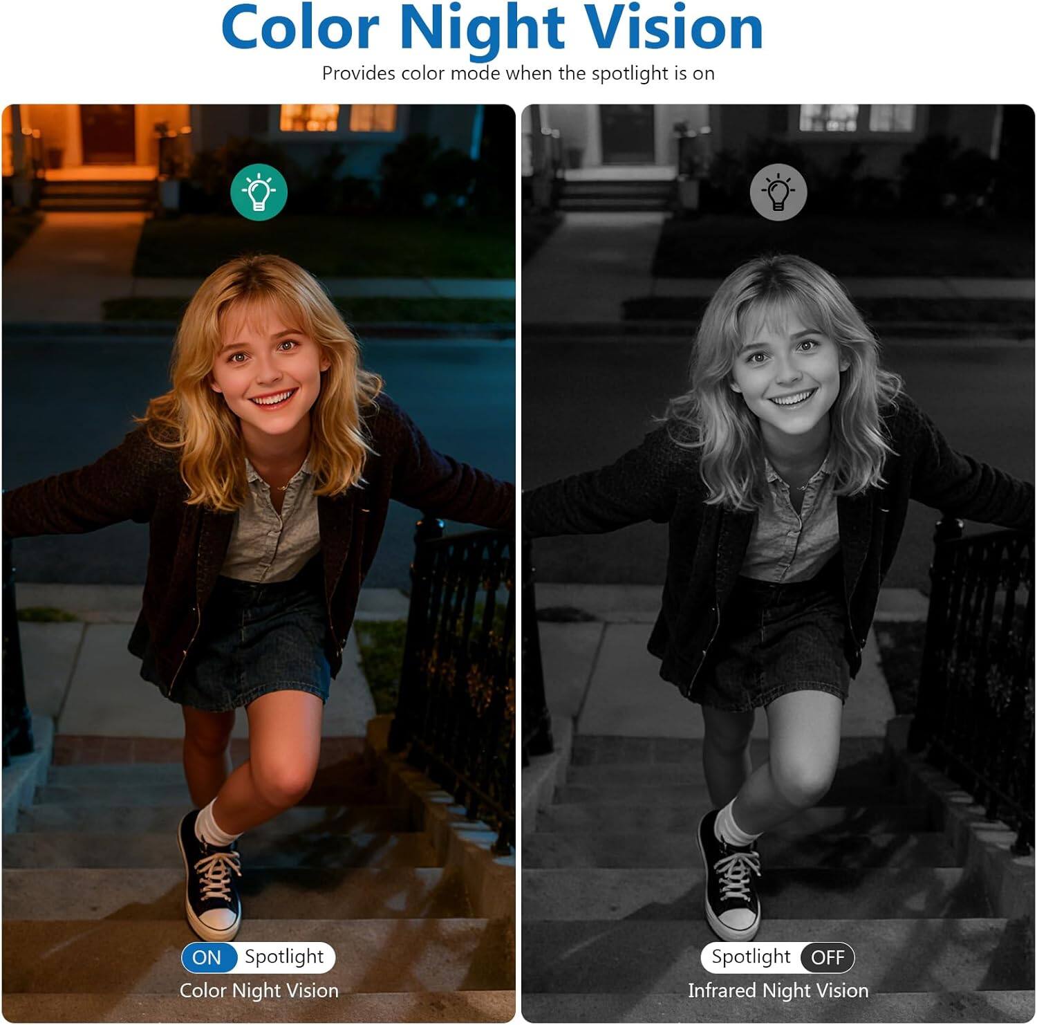 Color Night Vision  
Provides color mode when the spotlight is on  

ON Spotlight  
Color Night Vision  

Spotlight OFF  
Infrared Night Vision
