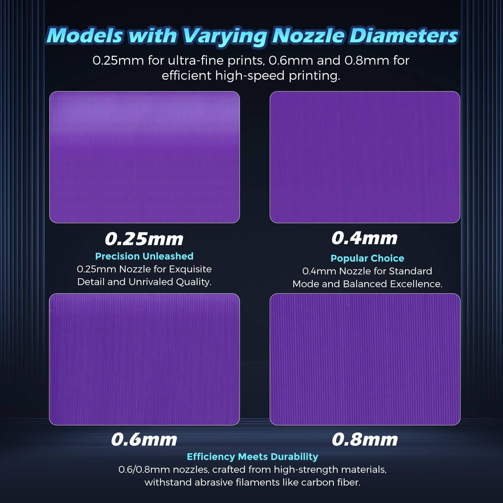 Models with Varying Nozzle Diameters

0.25mm for ultra-fine prints, 0.6mm and 0.8mm for efficient high-speed printing.

0.25mm Precision Unleashed
0.25mm Nozzle for Exquisite Detail and Unrivaled Quality.

0.4mm Popular Choice
0.4mm Nozzle for Standard Mode and Balanced Excellence.

0.6mm Efficiency Meets Durability
0.6/0.8mm nozzles, crafted from high-strength materials, withstand abrasive filaments like carbon fiber.
