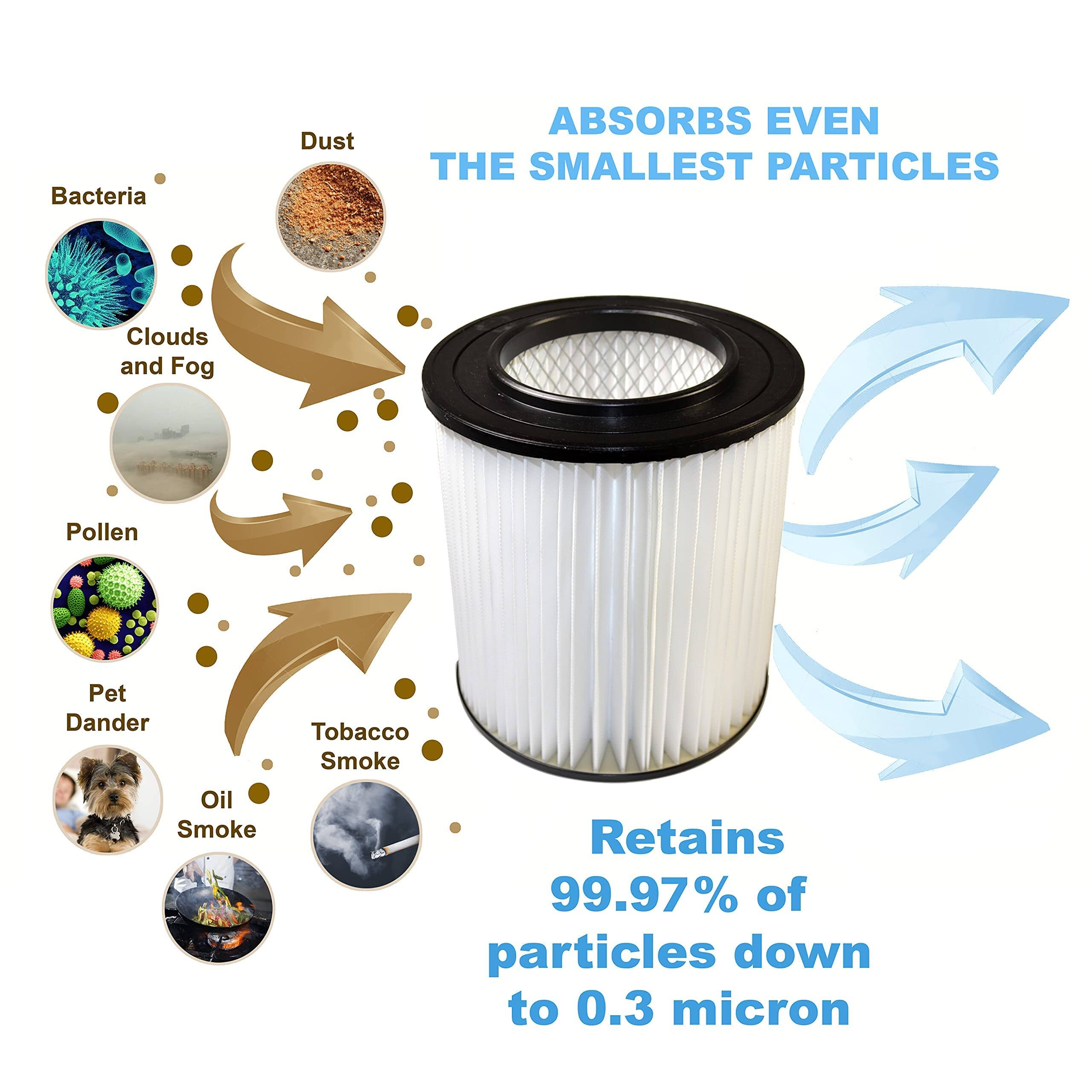 Bacteria, Clouds and Fog, Pollen, Pet Dander, Oil Smoke, Dust, Tobacco Smoke

ABSORBS EVEN THE SMALLEST PARTICLES

Retains 99.97% of particles down to 0.3 micron