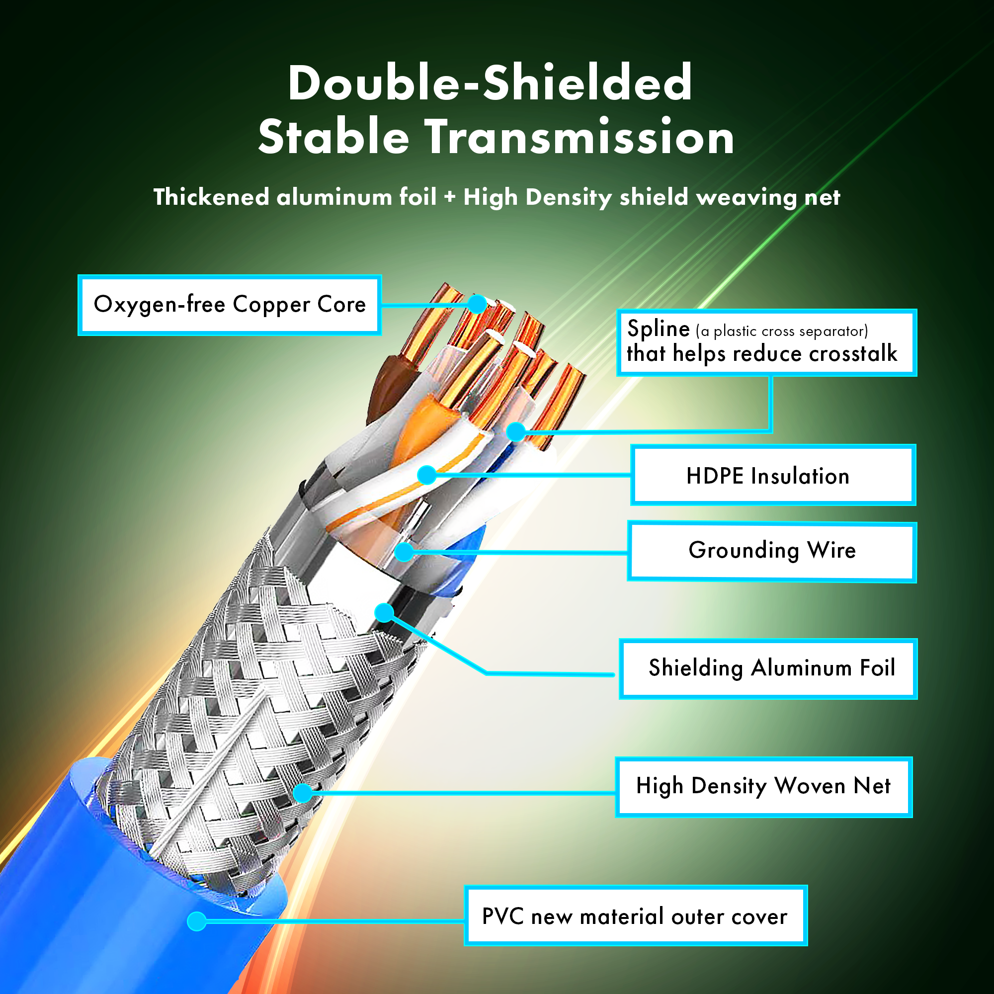 J Tech Digital 300ft CAT6A Ethernet Cable SF/UTP Solid Pure