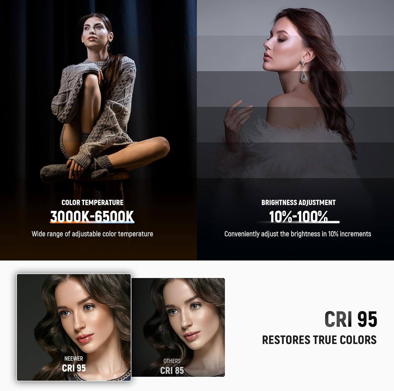 - COLOR TEMPERATURE  
  3000K-6500K  
  Wide range of adjustable color temperature

- BRIGHTNESS ADJUSTMENT  
  10%-100%  
  Conveniently adjust the brightness in 10% increments

- CRI 95  
  RESTORES TRUE COLORS

- NEWER  
  CRI 95

- OTHERS  
  CRI 85