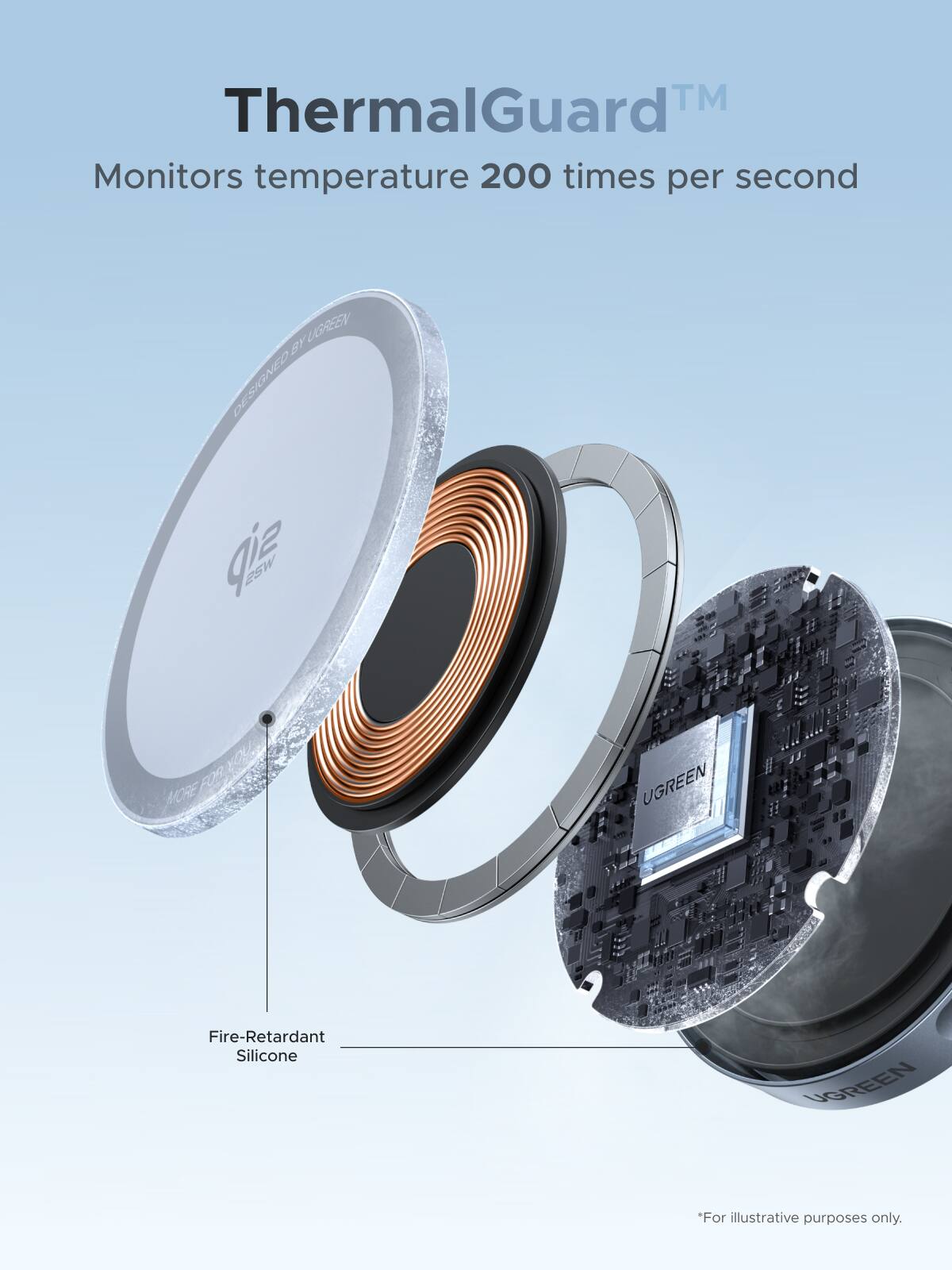 ThermalGuard™  
Monitors temperature 200 times per second  

Fire-Retardant Silicone  

*For illustrative purposes only.