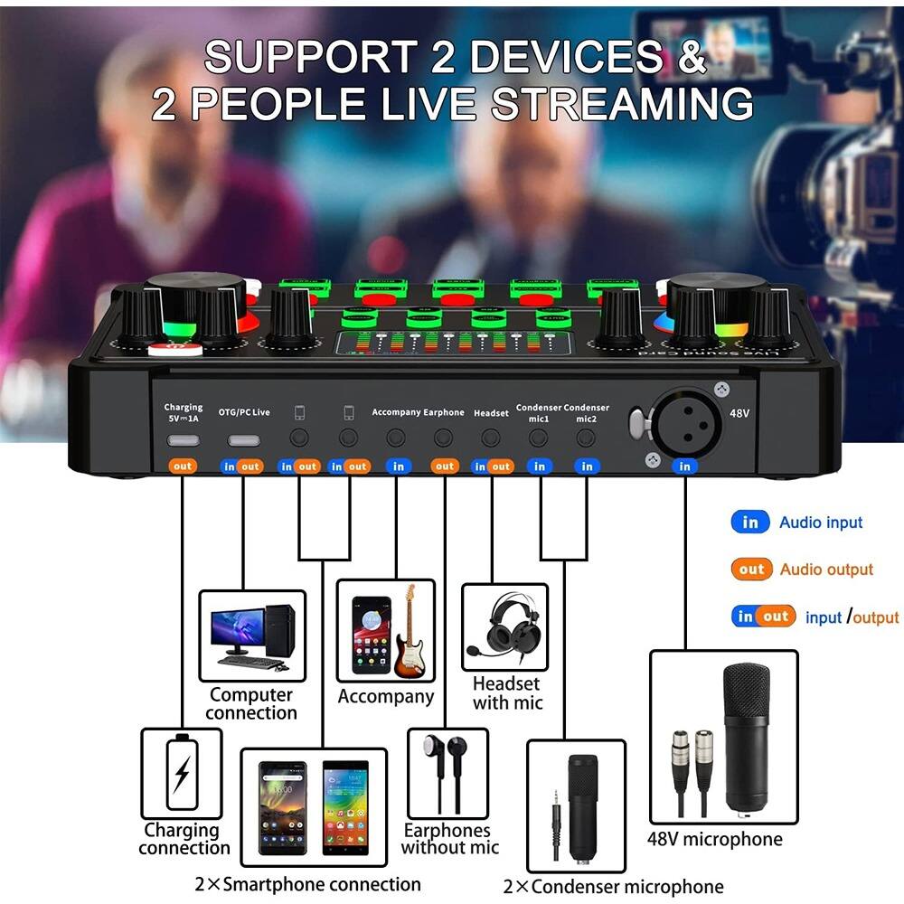 SUPPORT 2 DEVICES & 2 PEOPLE LIVE STREAMING

- Charging OTG/PC Live
- Accompany Earphone Headset
- Condenser mic1
- Condenser mic2
- 48V out
- Audio input
- Audio output
- Headset
- Computer connection
- Accompany with mic connection
- Charging connection
- Earphones without mic
- 48V microphone
- 2X Smartphone connection
- 2X Condenser microphone

- in: Audio input
- out: Audio output
- inout: input/output
