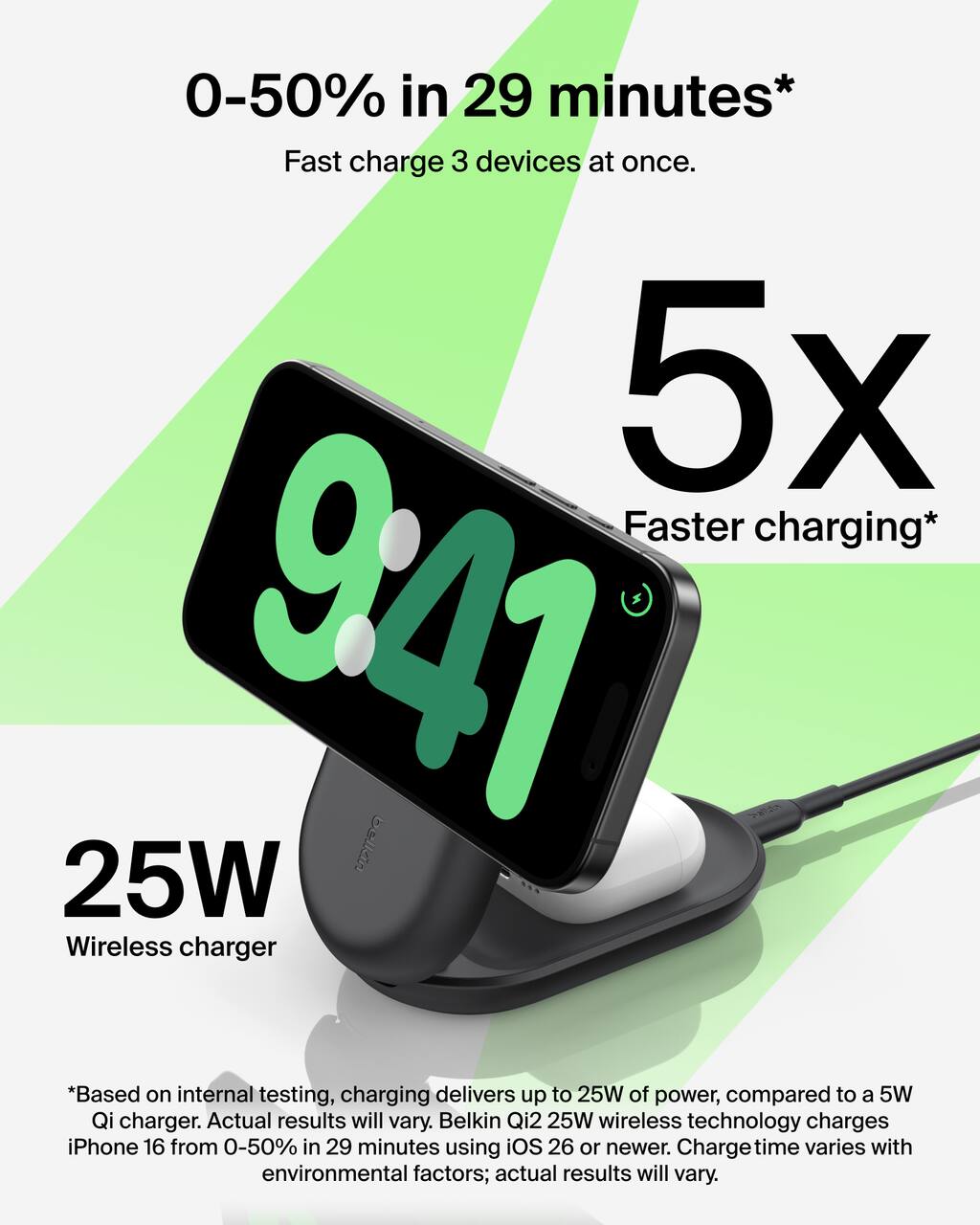 0-50% in 29 minutes*  
Fast charge 3 devices at once.  
5x Faster charging*  

941  
25W Wireless charger  

*Based on internal testing, charging delivers up to 25W of power, compared to a 5W Qi charger. Actual results will vary. Belkin Qi2 25W wireless technology charges iPhone 16 from 0-50% in 29 minutes using iOS 26 or newer. Charge time varies with environmental factors; actual results will vary.