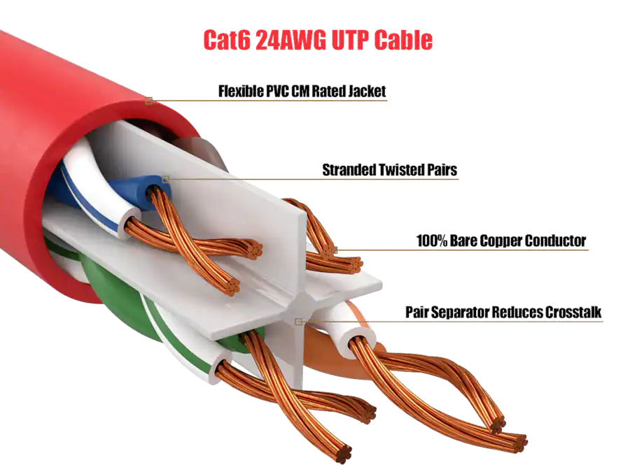 Red Plenum Cable Leader Cat 6 Ethernet Cable, 24 AWG Snagless RJ45 Patch, Gigabit ...