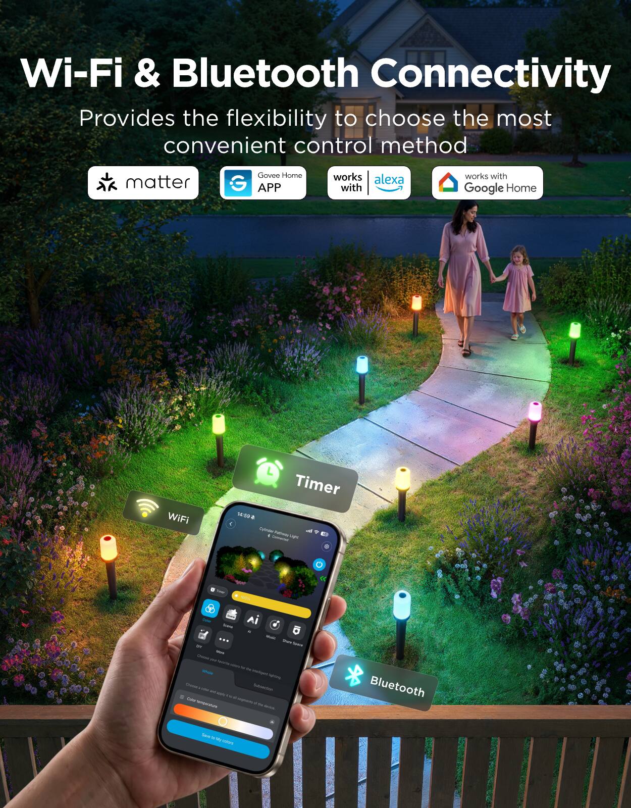 Wi-Fi & Bluetooth Connectivity  
Provides the flexibility to choose the most convenient control method  

- matter  
- Govee Home APP  
- works with alexa  
- works with Google Home  

WiFi Timer  
Bluetooth