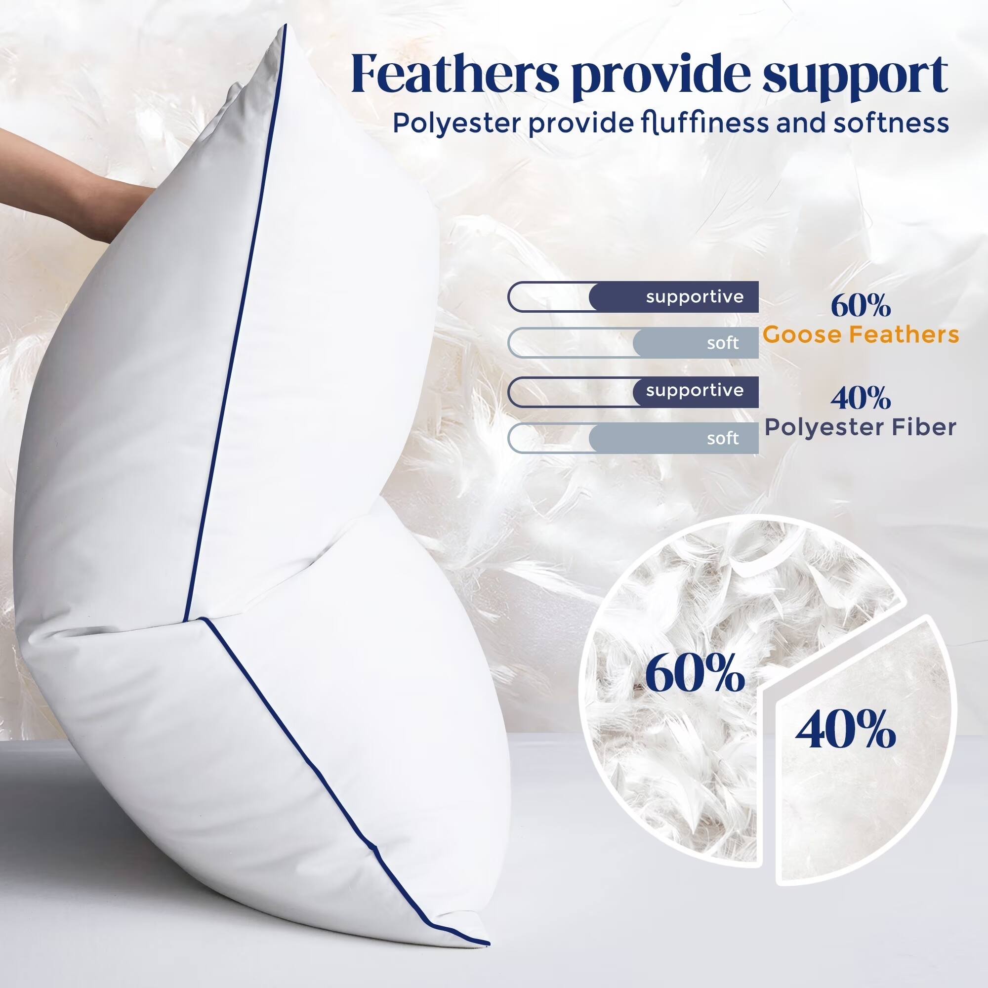 Feathers provide support  
Polyester provide fluffiness and softness  
supportive 60% soft Goose Feathers  
supportive 40% soft Polyester Fiber
