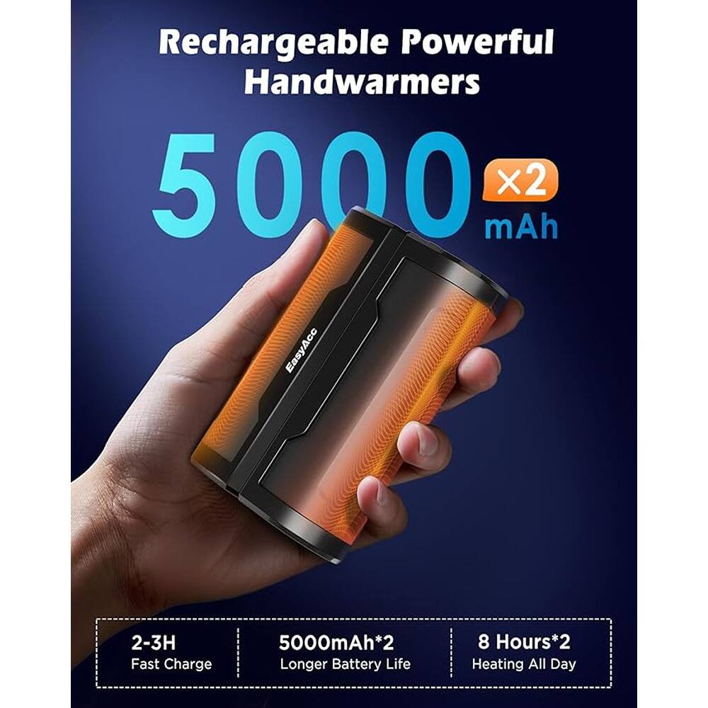 Rechargeable Powerful Handwarmers

5000 x2 mAh

- 2-3H Fast Charge
- 5000mAh*2 Longer Battery Life
- 8 Hours*2 Heating All Day