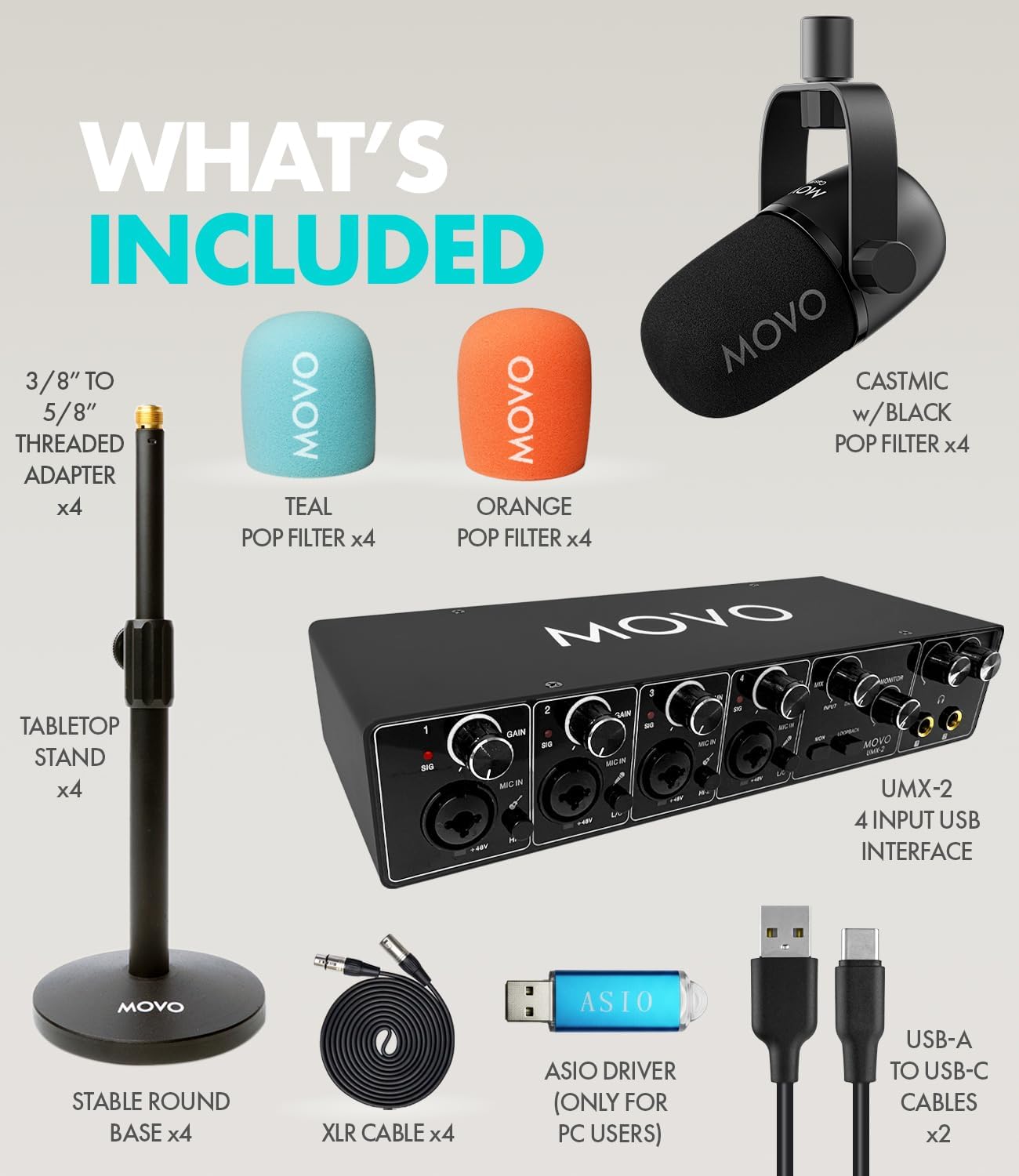 WHAT'S INCLUDED

- MOVO 3/8" TO CASTMIC THREADED 5/8" ADAPTER x4
- MOVO TEAL POP FILTER x4
- MOVO ORANGE POP FILTER x4
- MOVO TABLETOP STAND x4
- MOVO STABLE ROUND BASE x4
- XLR CABLE x4
- MOVO UMX-2 4 INPUT USB INTERFACE
- ASIO DRIVER (ONLY FOR PC USERS)
- USB-A TO USB-C CABLES x2