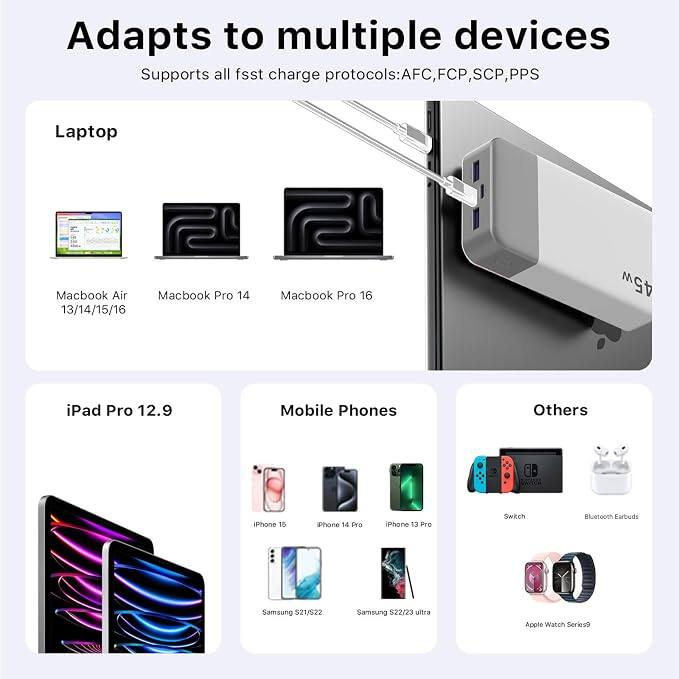 Adapts to multiple devices  
Supports all fst charge protocols: AFC, FCP, SCP, PPS

Laptop  
- Macbook Air 13/14/15/16  
- Macbook Pro 14  
- Macbook Pro 16  

iPad Pro 12.9  

Mobile Phones  
- iPhone 15  
- iPhone 14 Pro  
- iPhone 13 Pro  
- Samsung S21/S22  
- Samsung S22/23 ultra  

Others  
- Switch  
- Bluetooth Earbuds  
- Apple Watch Series 9