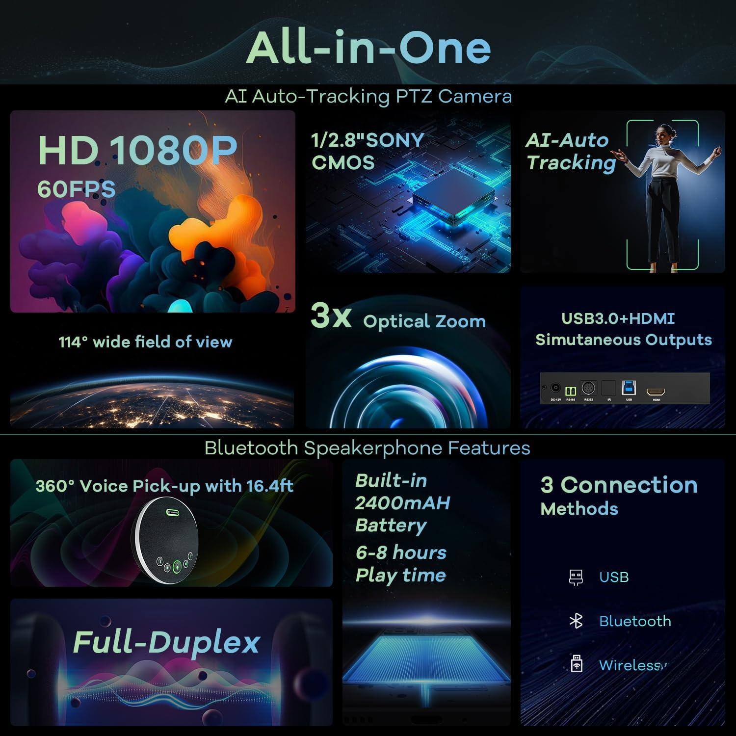 All-in-One AI Auto-Tracking PTZ Camera

- HD 1080P 60FPS
- 1/2.8" SONY CMOS
- 114° wide field of view
- 3x Optical Zoom
- AI-Auto Tracking
- USB3.0+HDMI Simultaneous Outputs
- Bluetooth Speakerphone Features
  - 360° Voice Pick-up with 16.4ft
  - Built-in 2400mAh Battery
  - 6-8 hours Play time
  - Full-Duplex
- 3 Connection Methods
  - USB
  - Bluetooth
  - Wireless