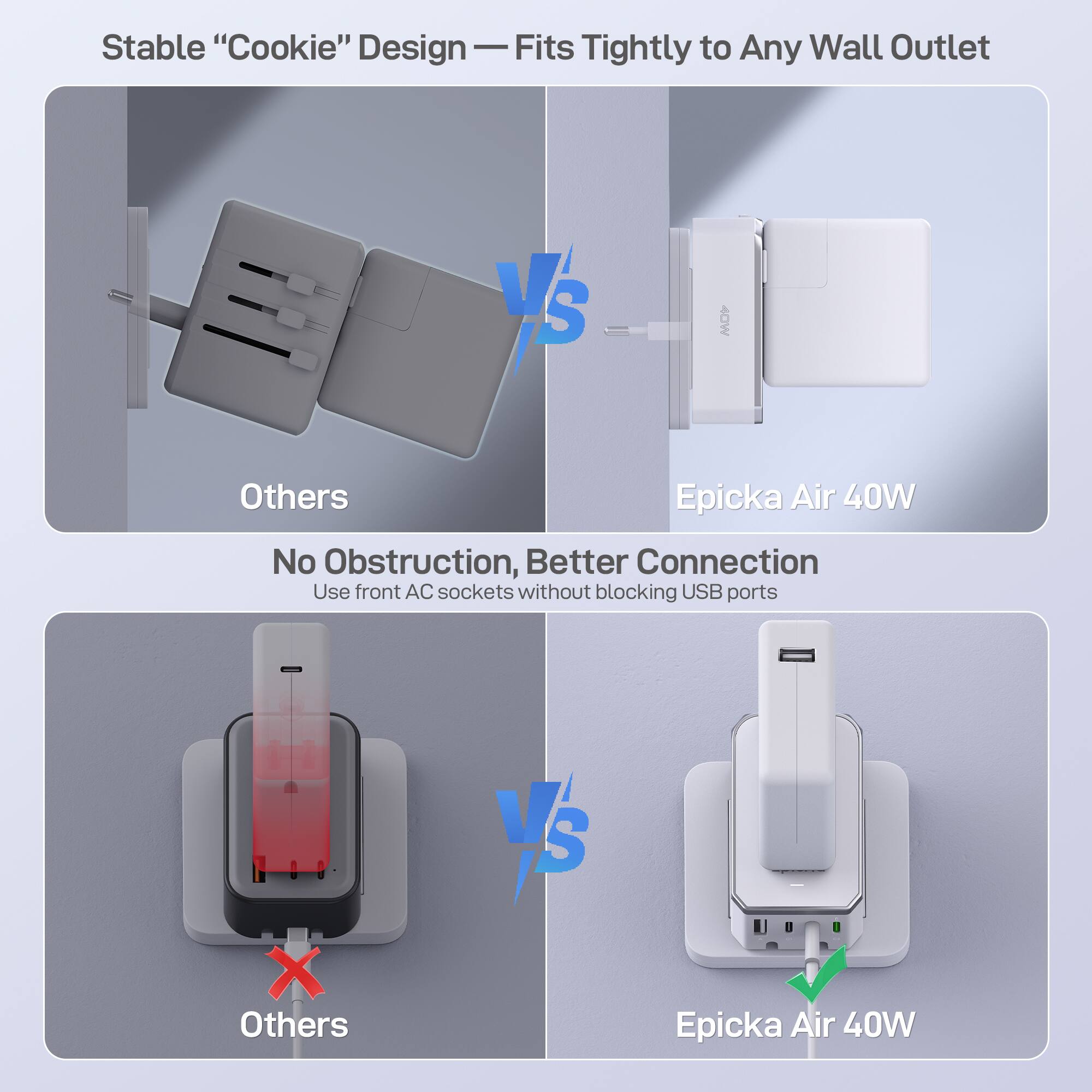 Stable "Cookie" Design — Fits Tightly to Any Wall Outlet

Others vs Epicka Air 40W

No Obstruction, Better Connection
Use front AC sockets without blocking USB ports

Others vs Epicka Air 40W