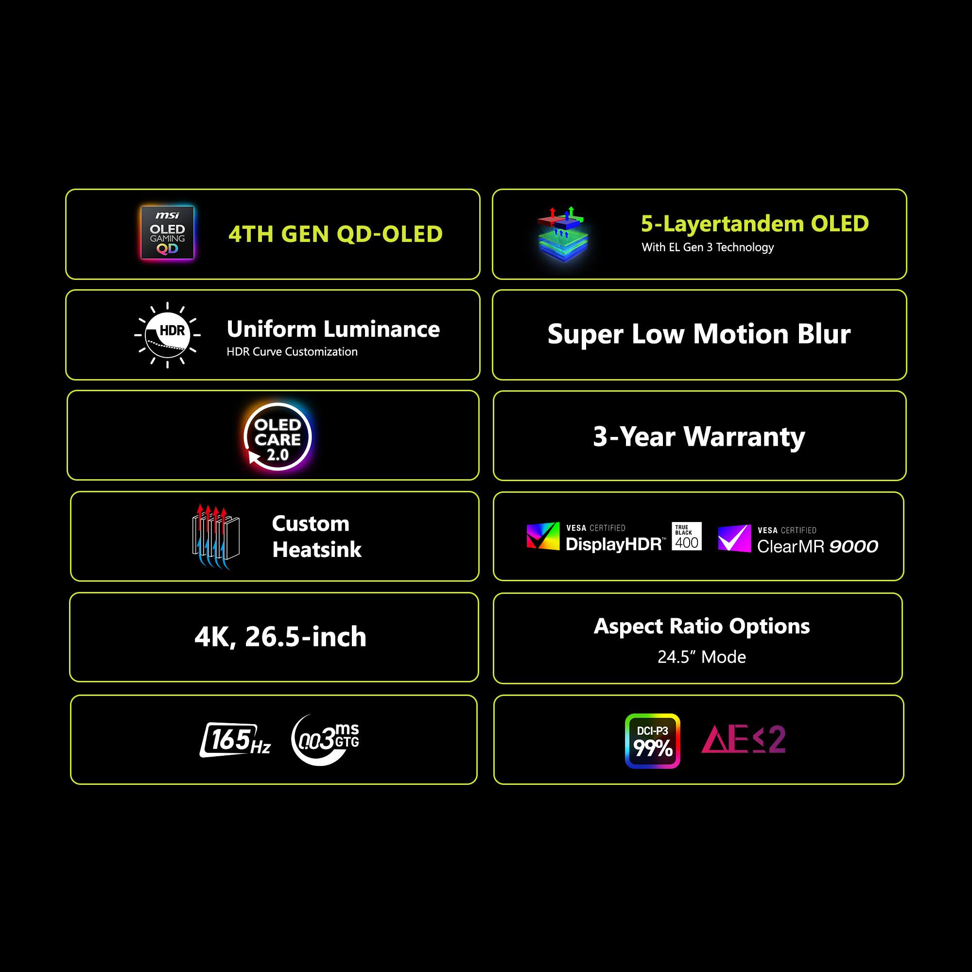 173% 0 OLED GAMING  
4TH GEN QD-OLED  
5-Layer tandem OLED With EL Gen 3 Technology  
HDR Uniform Luminance HDR Curve Customization  
Super Low Motion Blur  
OLED CARE 2.0  
3-Year Warranty  
Custom Heatsink  
VESA CERTIFIED  
DisplayHDR 400  
VESA CERTIFIED  
ClearMR 9000  
4K, 26.5-inch  
Aspect Ratio Options  
24.5" Mode  
165 Hz  
0.03 GTG  
DCI-P3 99%