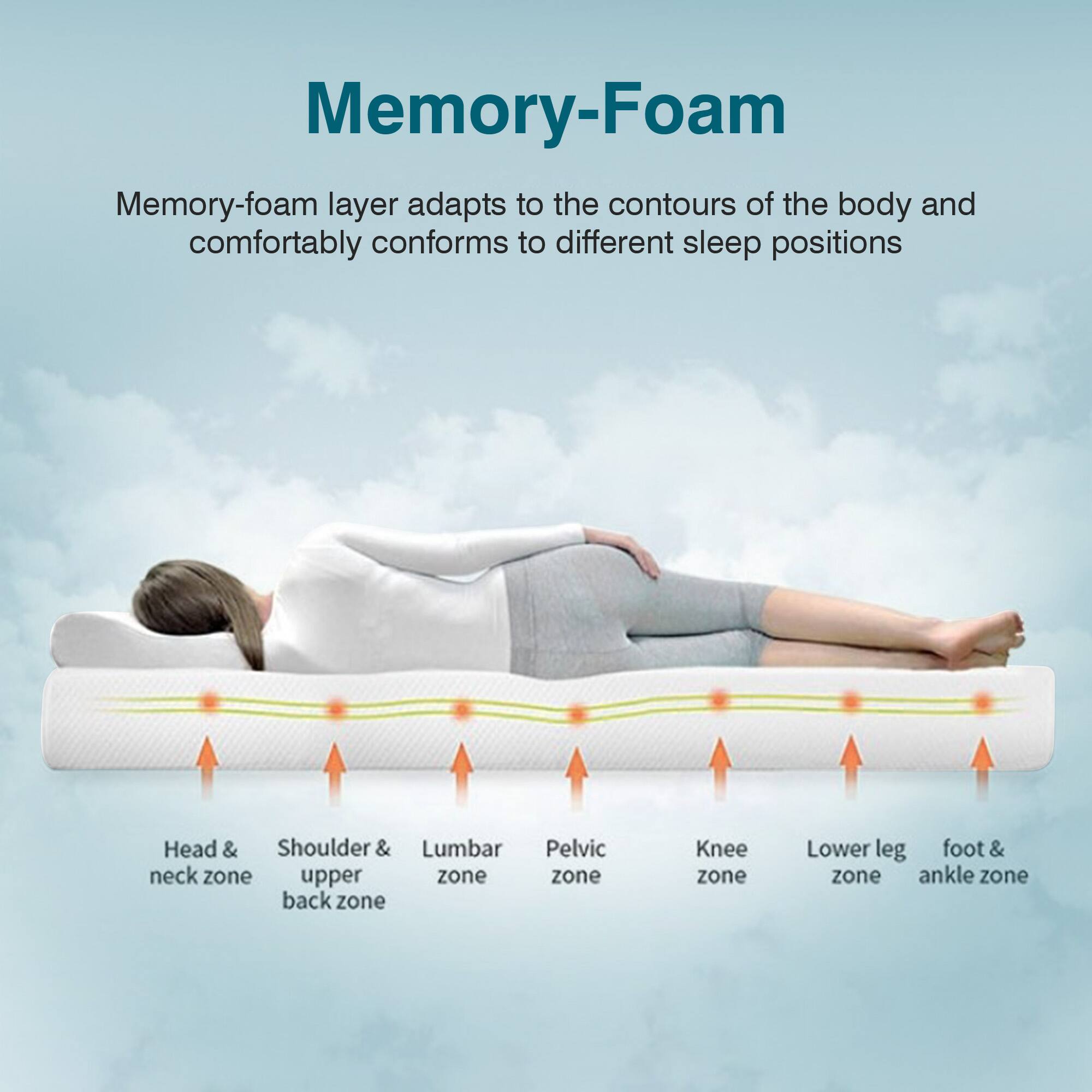 Memory-Foam

Memory-foam layer adapts to the contours of the body and comfortably conforms to different sleep positions

Head & neck zone
Shoulder & upper back zone
Lumbar zone
Pelvic zone
Knee zone
Lower leg zone
Foot & ankle zone