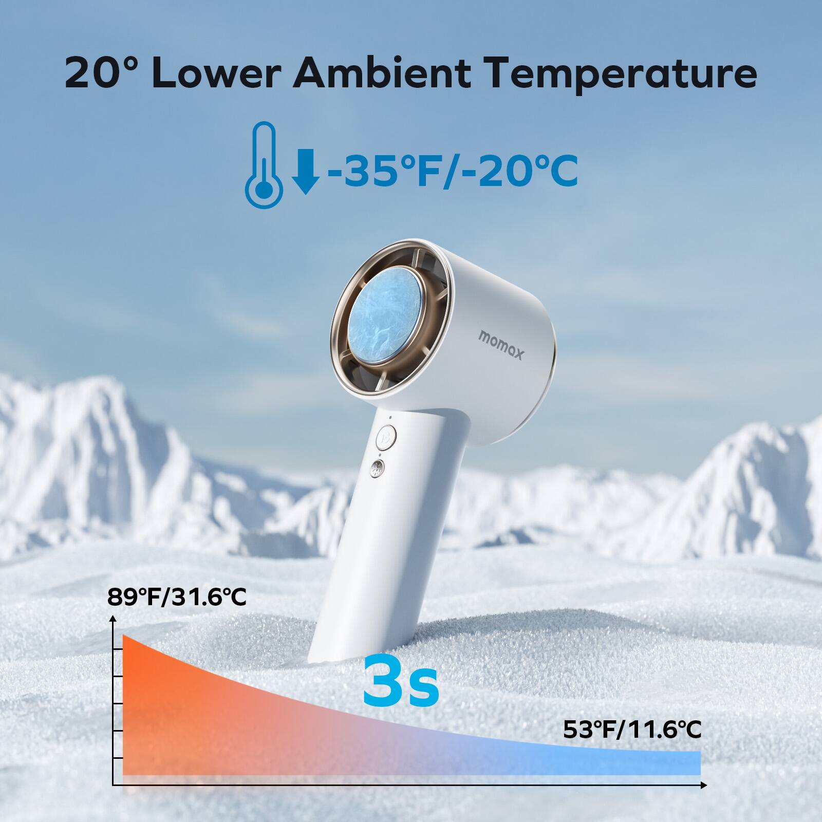 20° Lower Ambient Temperature  
-35°F/-20°C  
89°F/31.6°C  
3s  
53°F/11.6°C