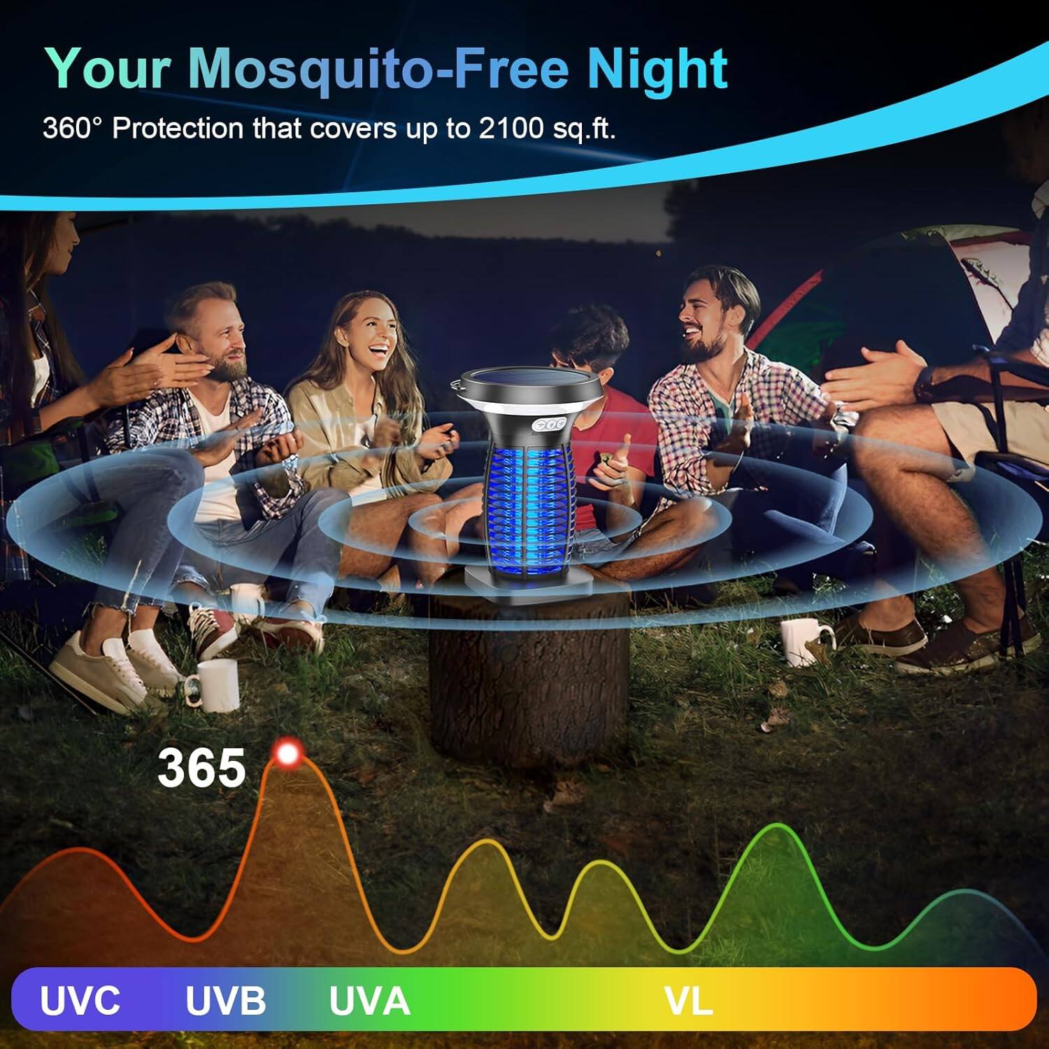 Your Mosquito-Free Night  
360° Protection that covers up to 2100 sq.ft.  
365  
UVC UVB UVA VL