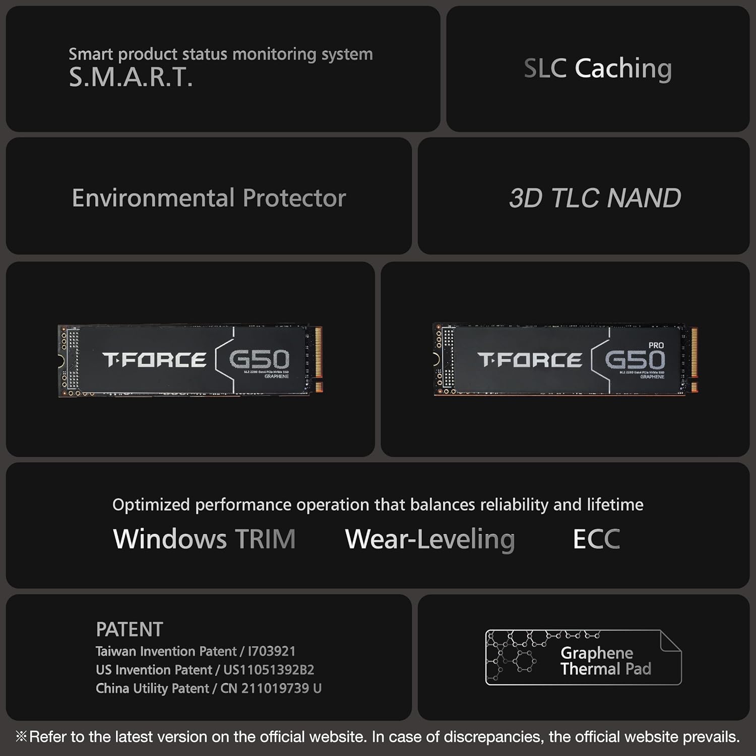 Smart product status monitoring system S.M.A.R.T.  
SLC Caching  
Environmental Protector  
3D TLC NAND  
TFORCE G50 PRO  
TFORCE G50 CATON  

Optimized performance operation that balances reliability and lifetime  
Windows TRIM  
Wear-Leveling  
ECC  

PATENT  
Taiwan Invention Patent / 1703921  
US Invention Patent / US11051392B2  
China Utility Patent / CN 211019739 U  

Graphene Thermal Pad  

Refer to the latest version on the official website. In case of discrepancies, the official website prevails.